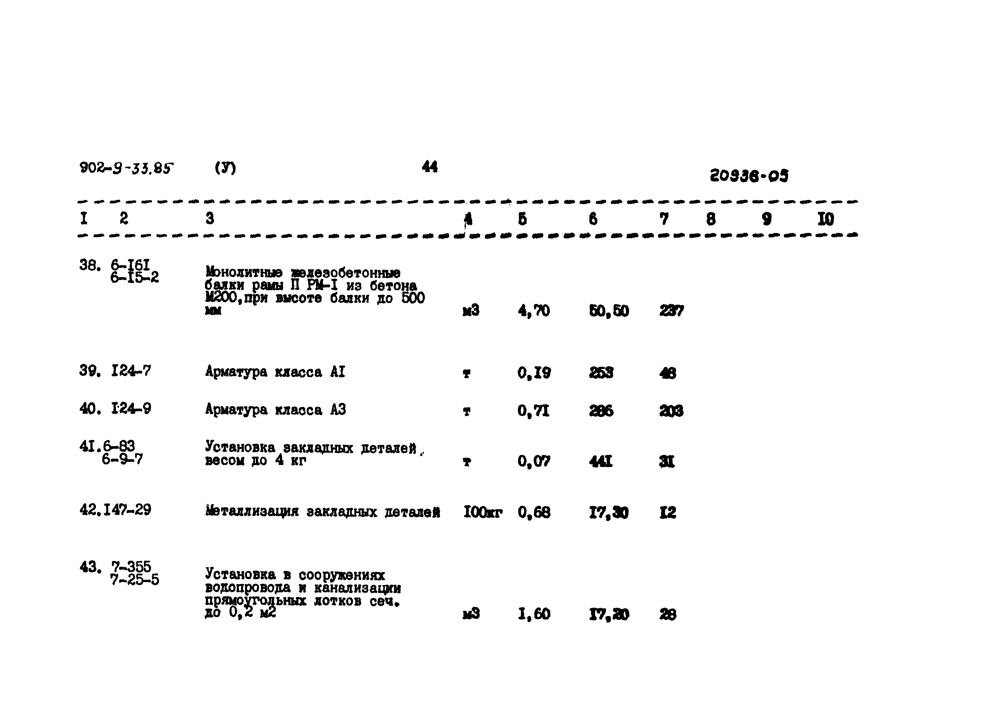 Типовой проект 902-9-33.85