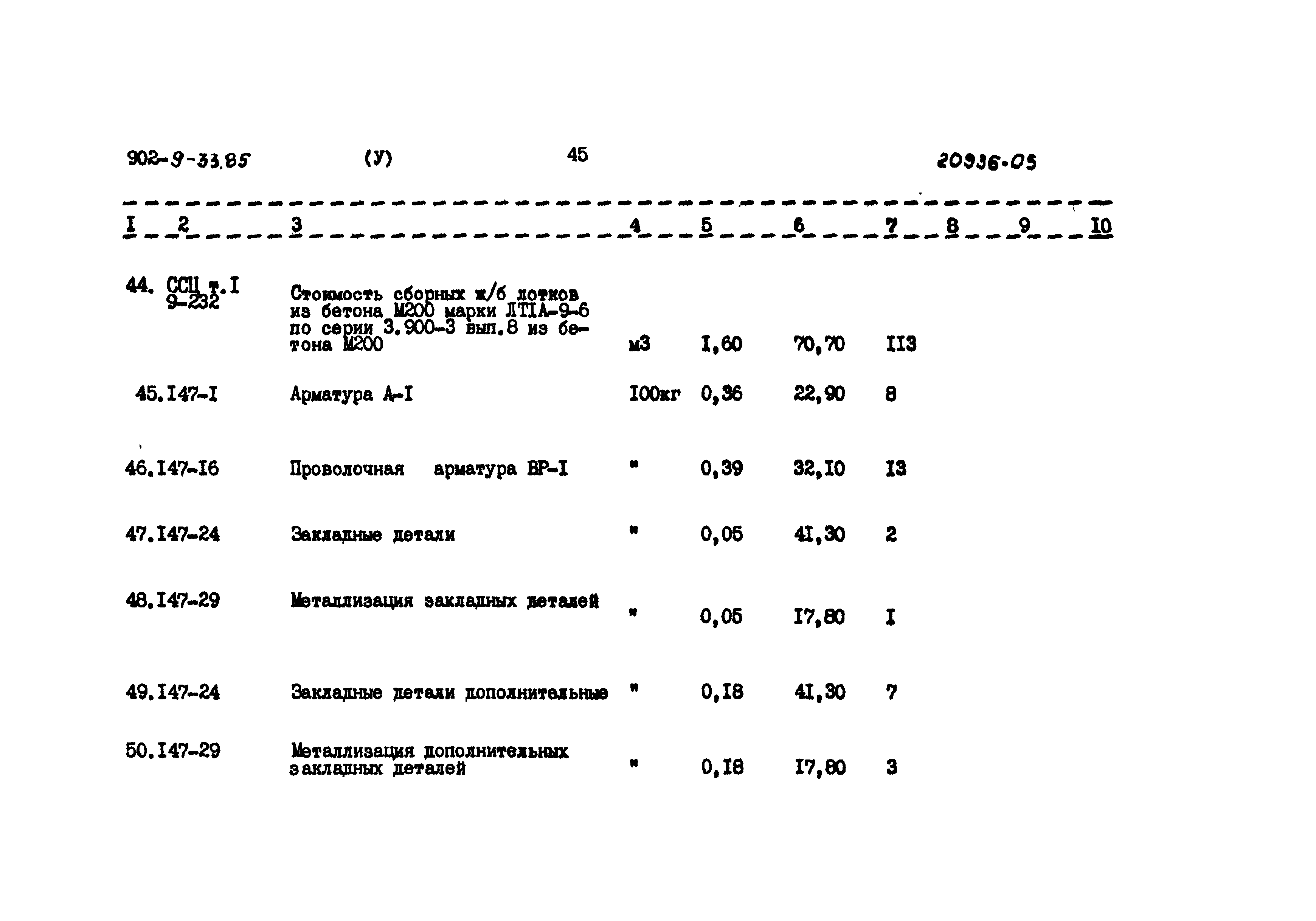 Типовой проект 902-9-33.85