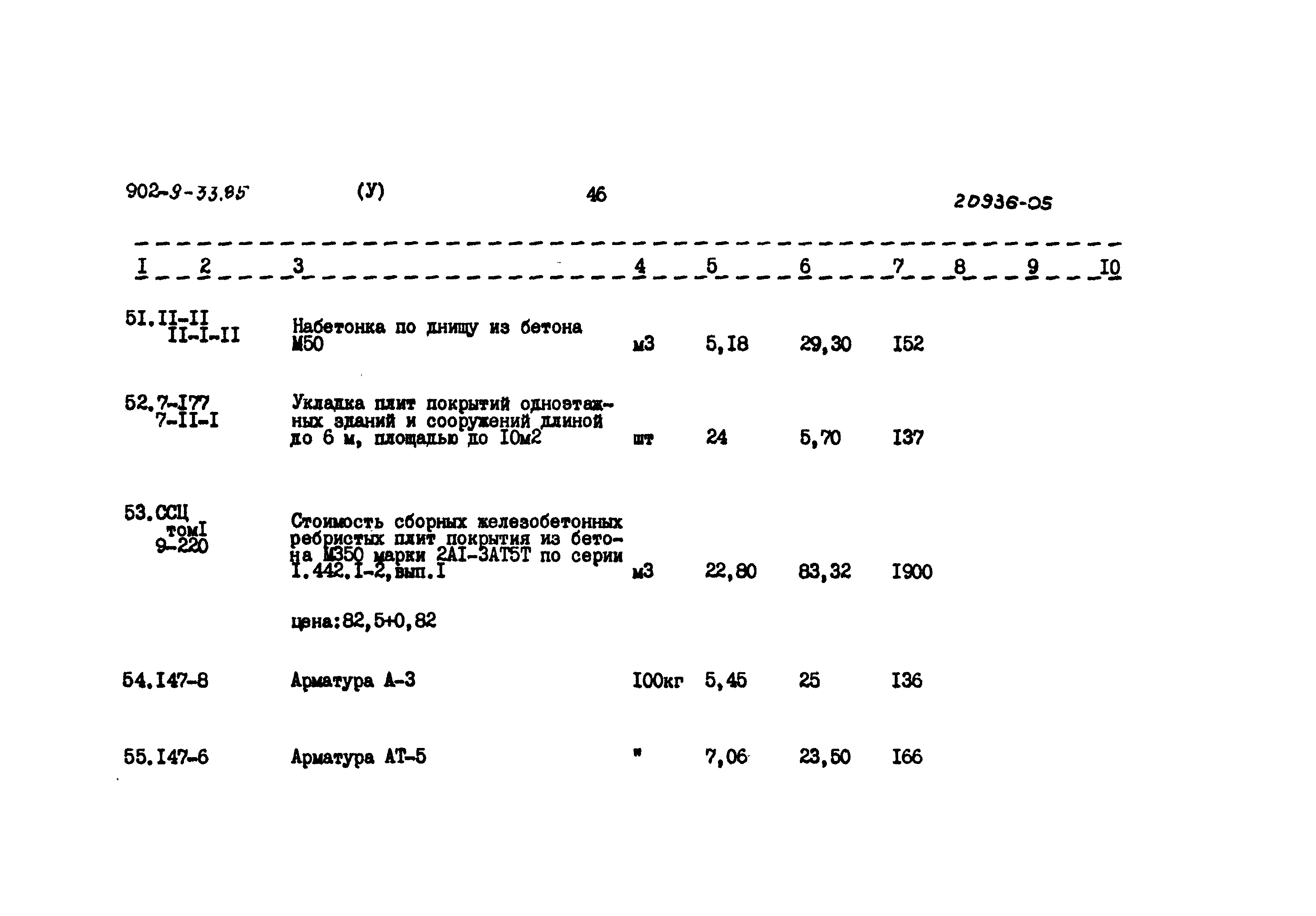 Типовой проект 902-9-33.85