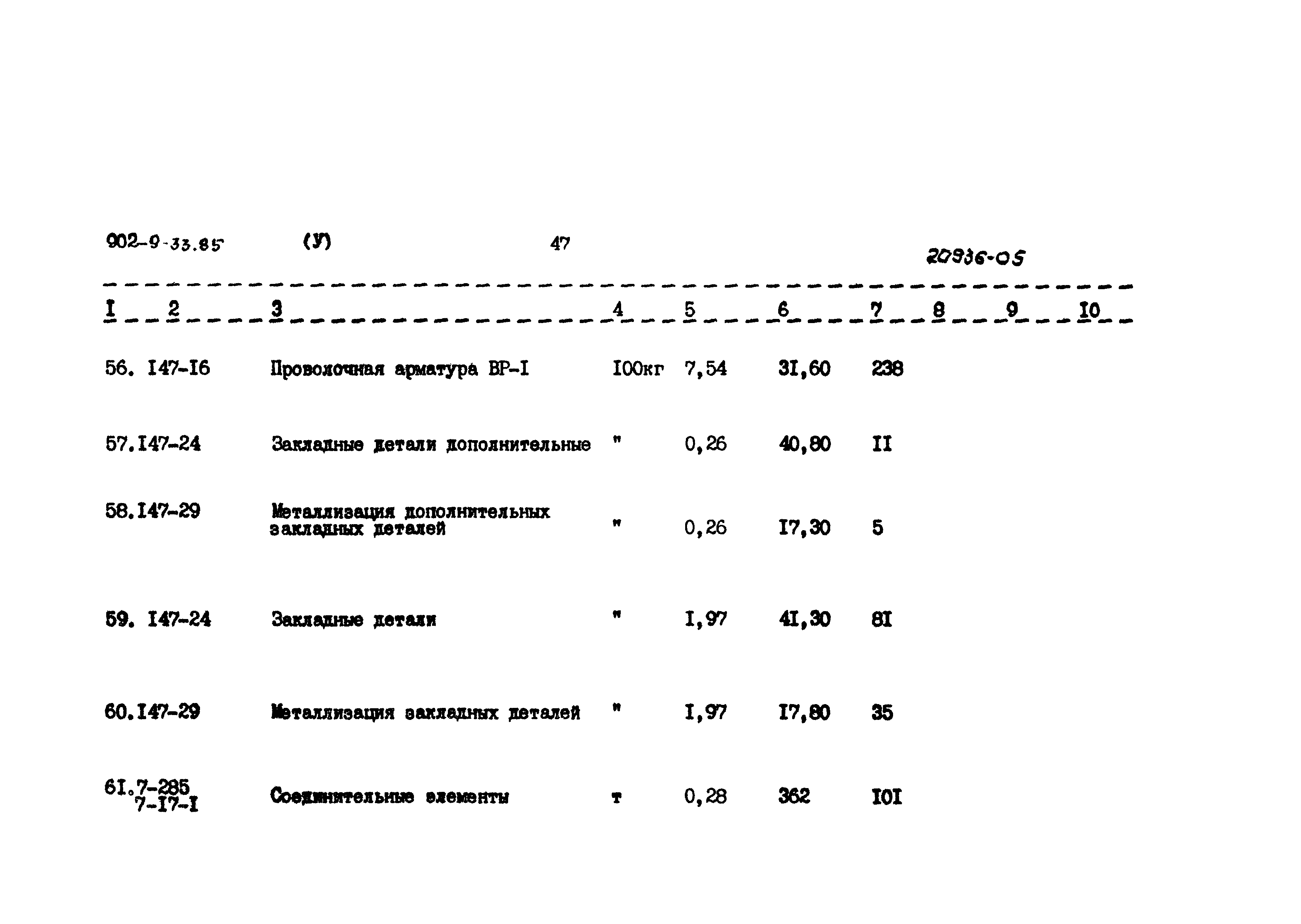 Типовой проект 902-9-33.85