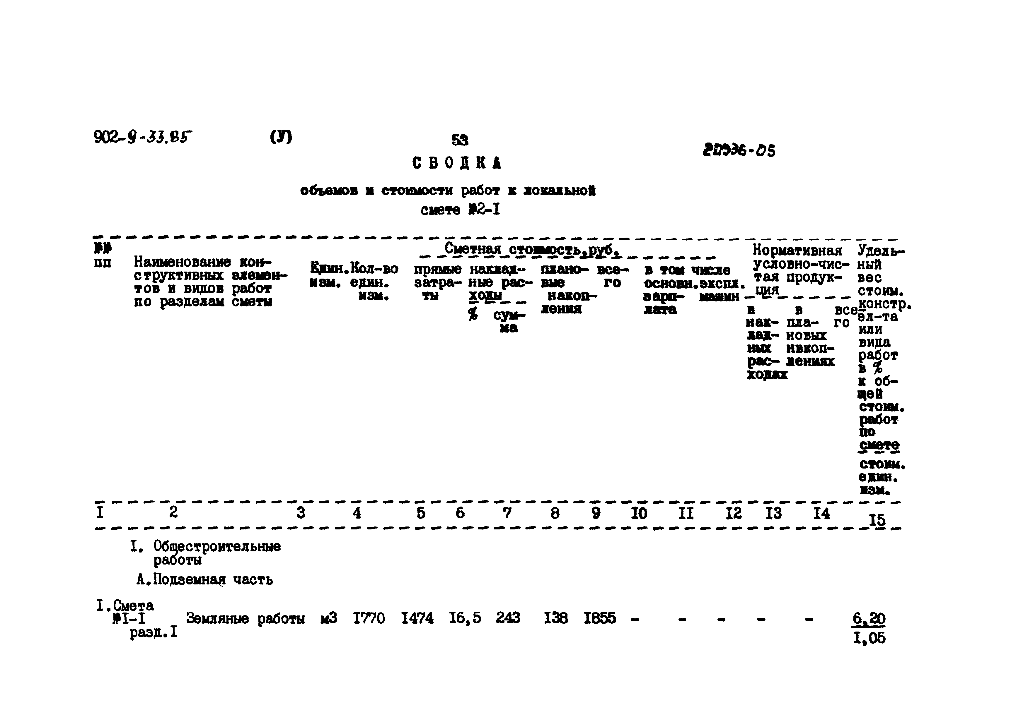 Типовой проект 902-9-33.85
