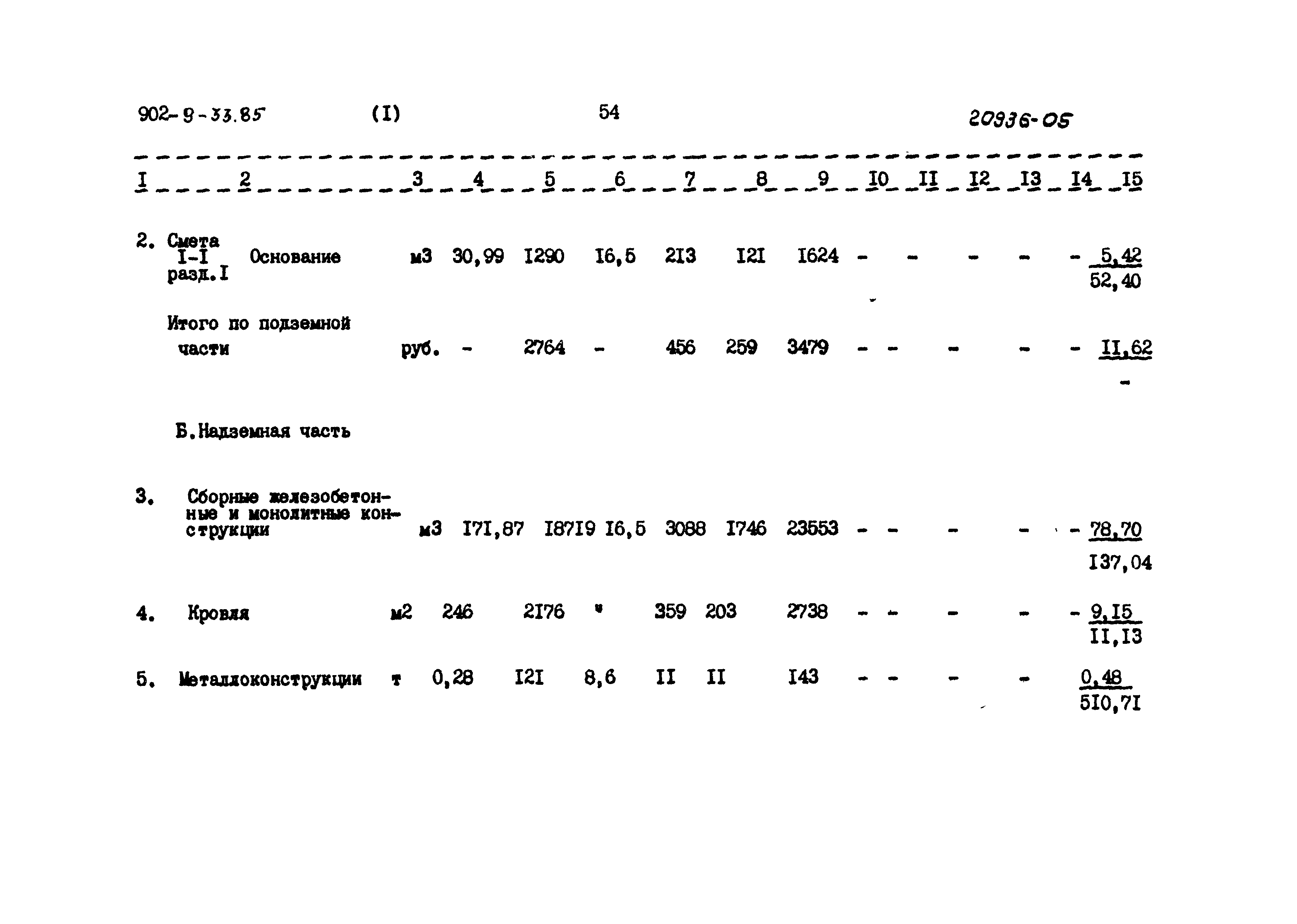 Типовой проект 902-9-33.85