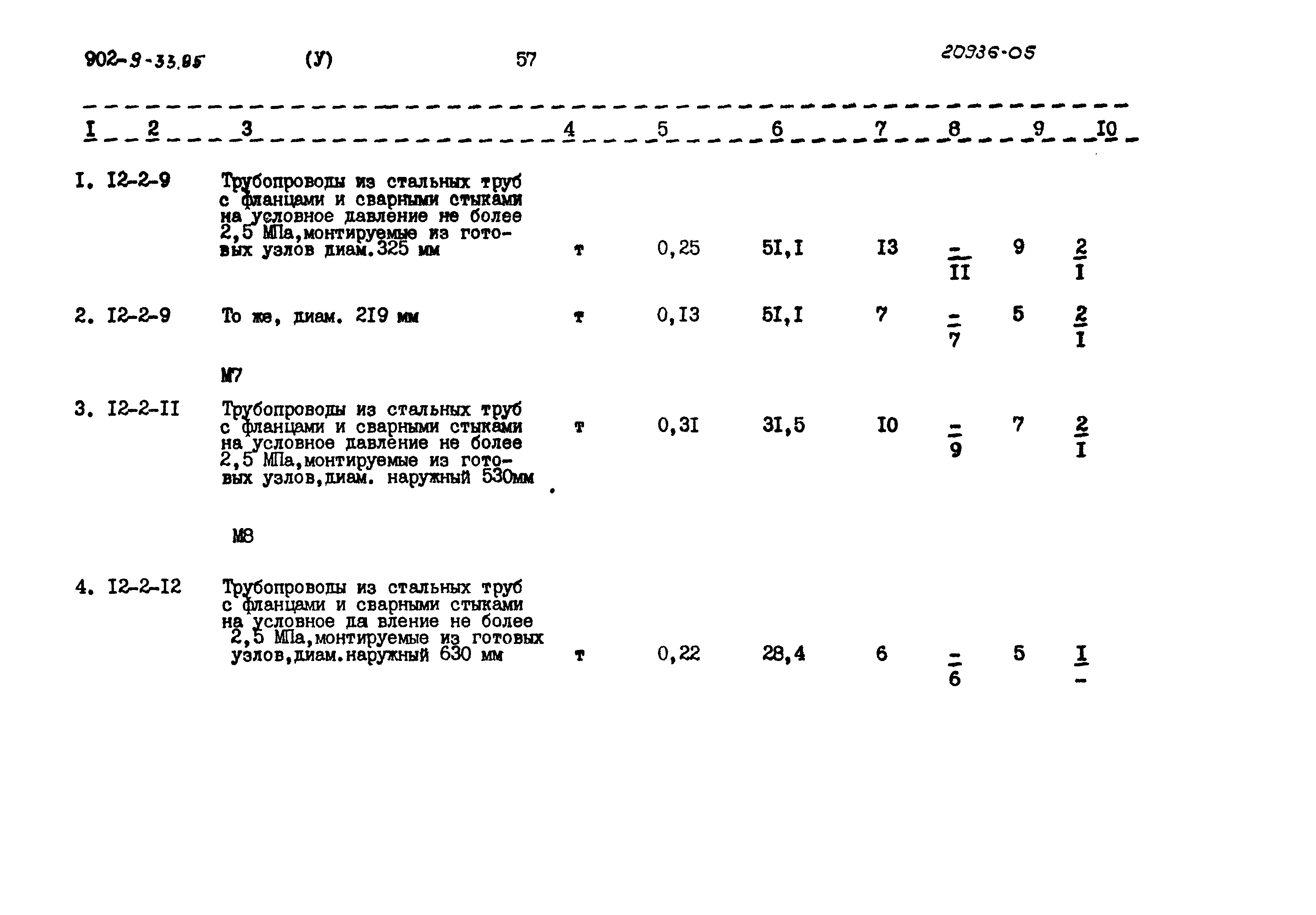 Типовой проект 902-9-33.85