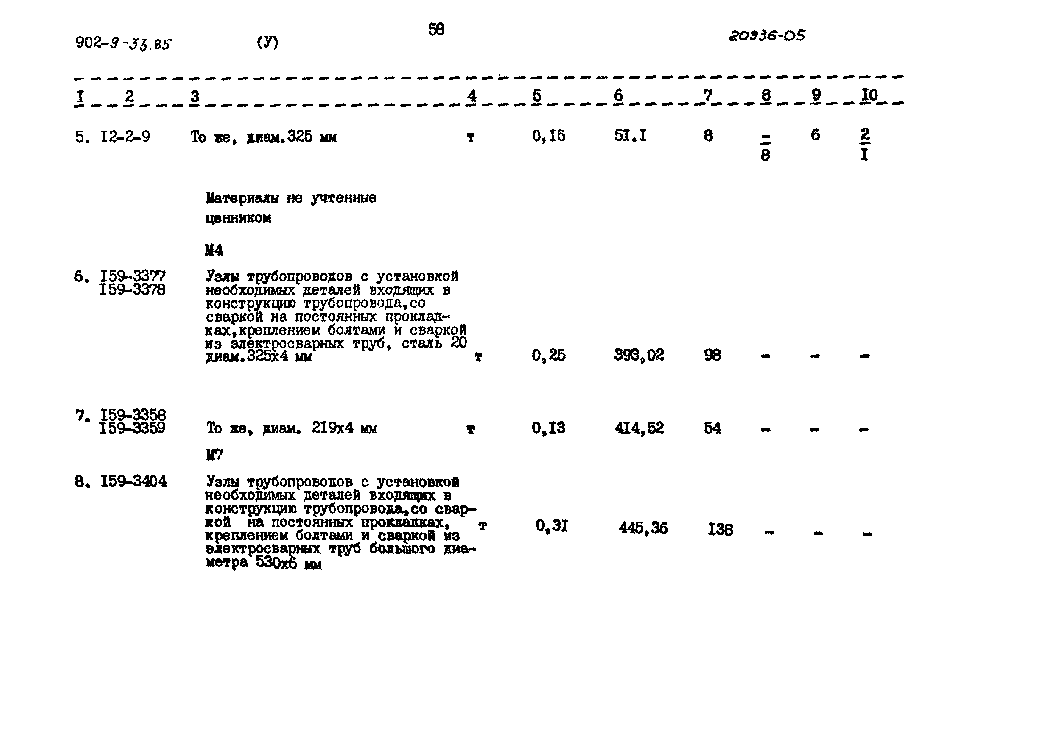Типовой проект 902-9-33.85