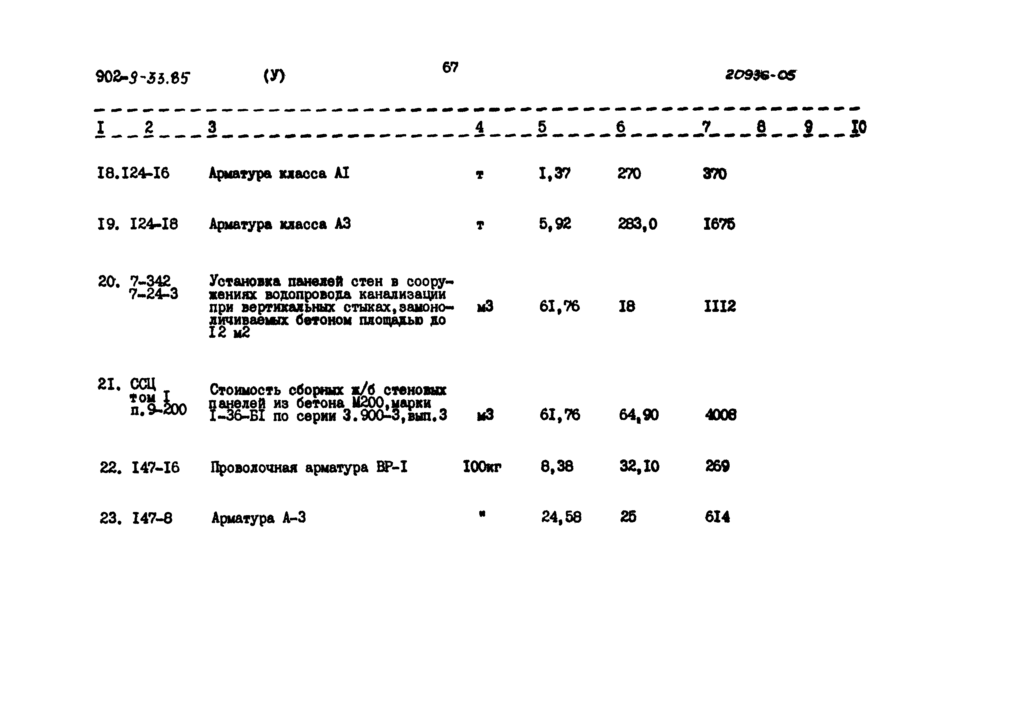Типовой проект 902-9-33.85
