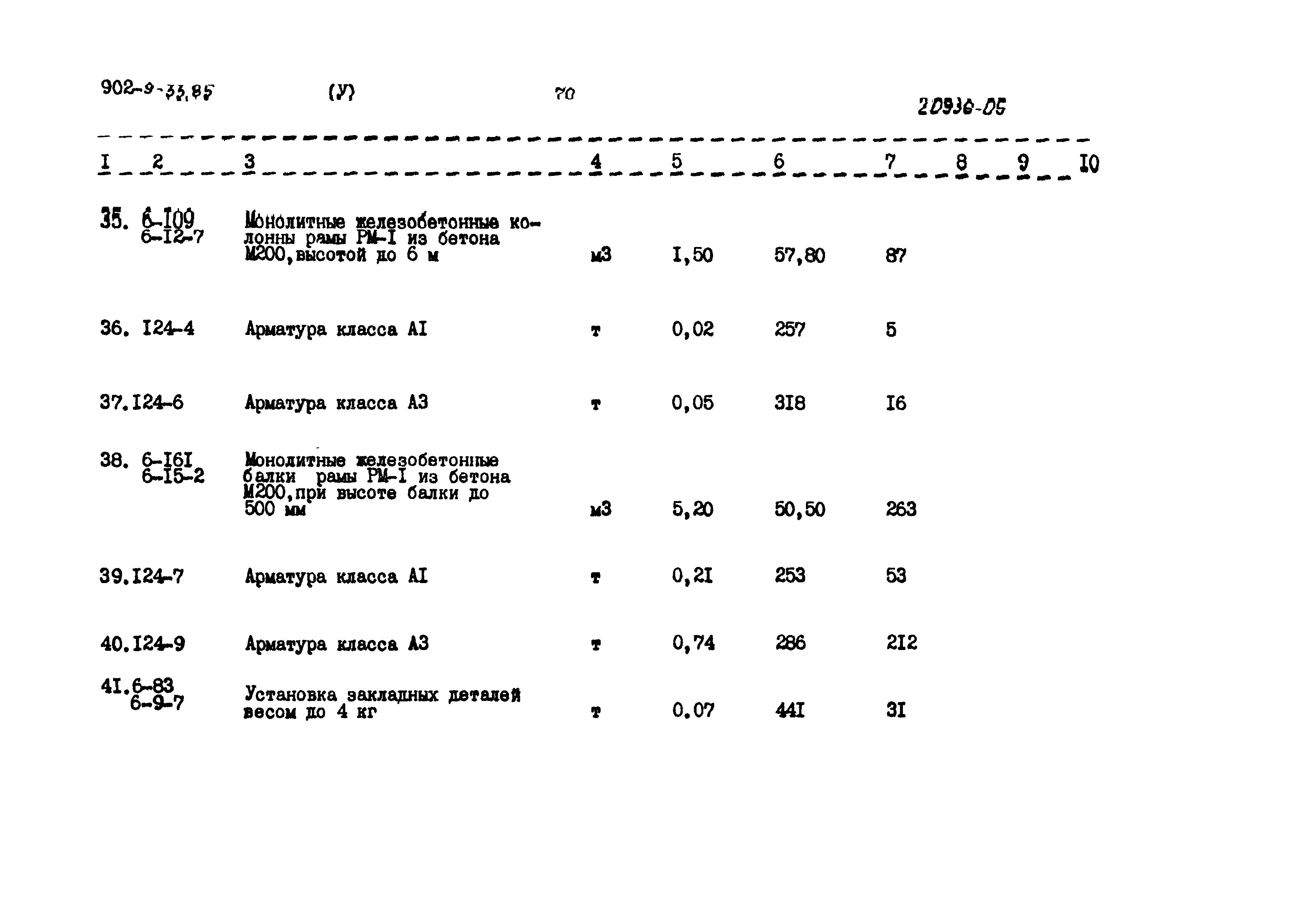 Типовой проект 902-9-33.85