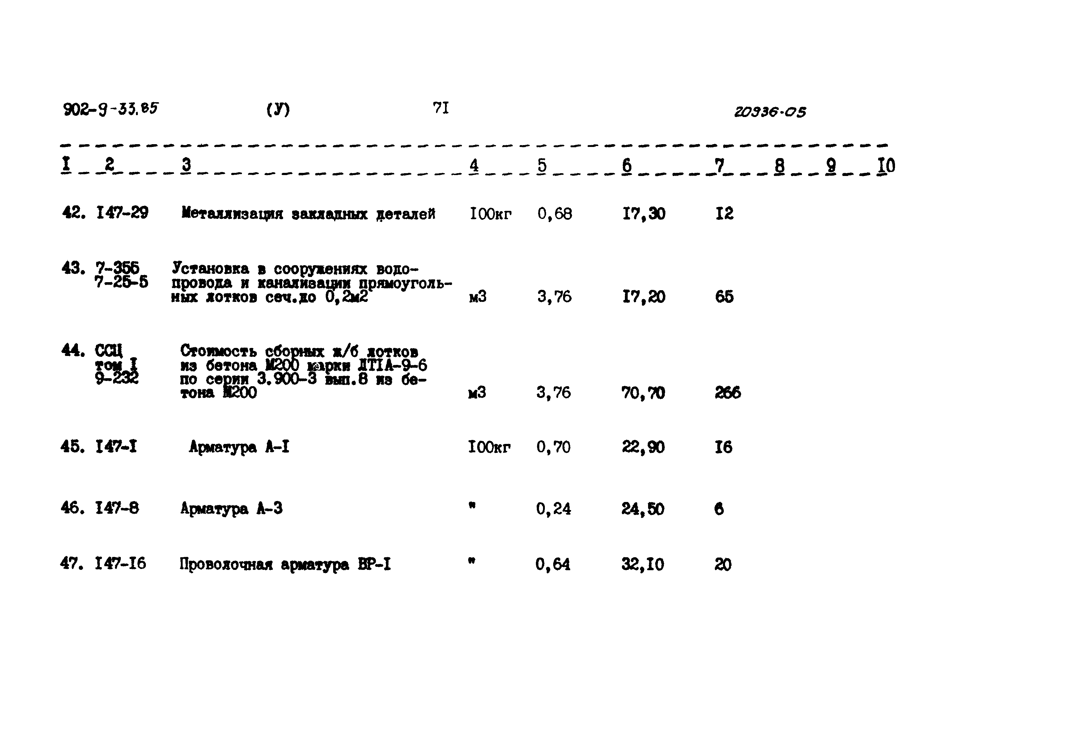 Типовой проект 902-9-33.85