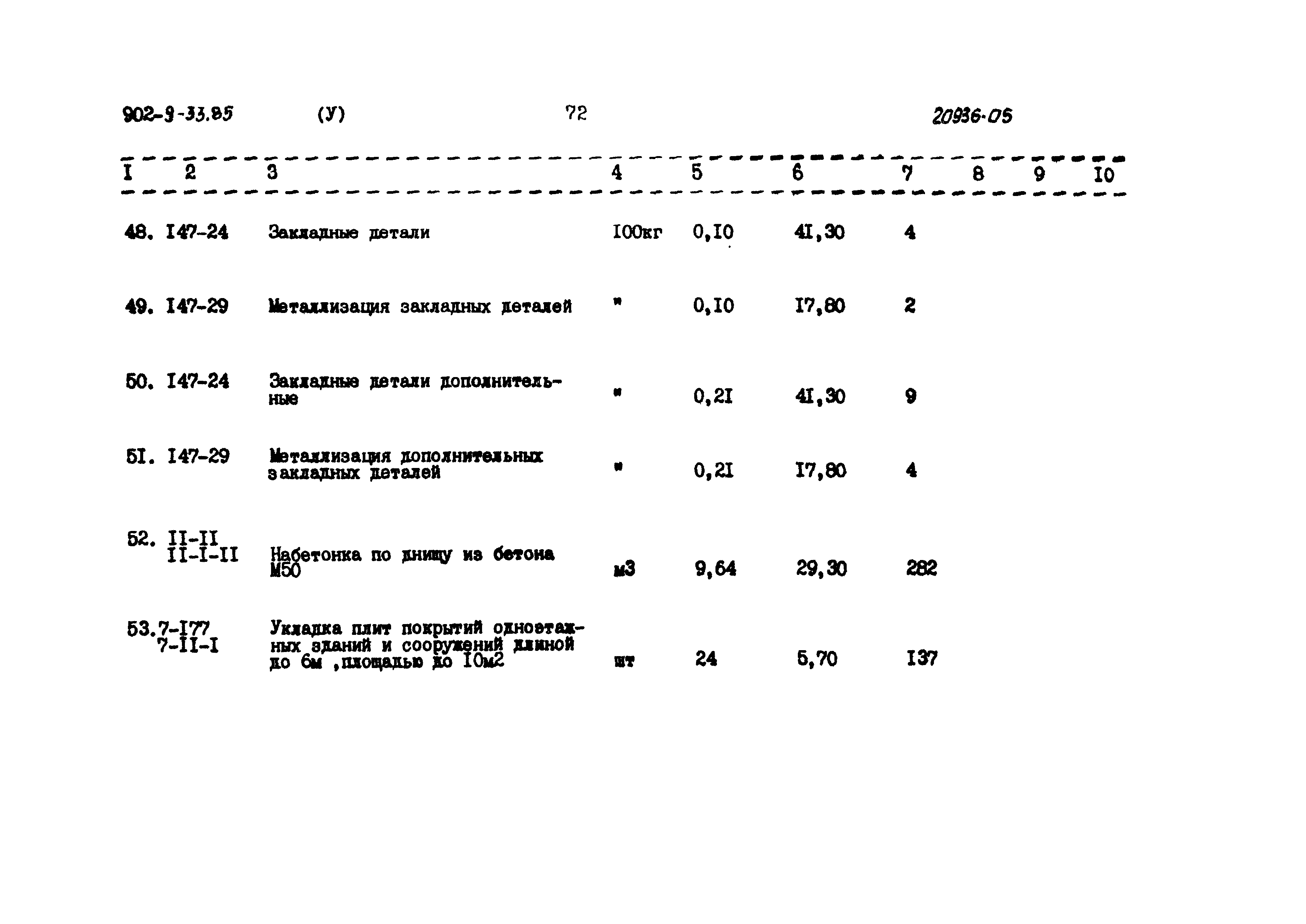 Типовой проект 902-9-33.85