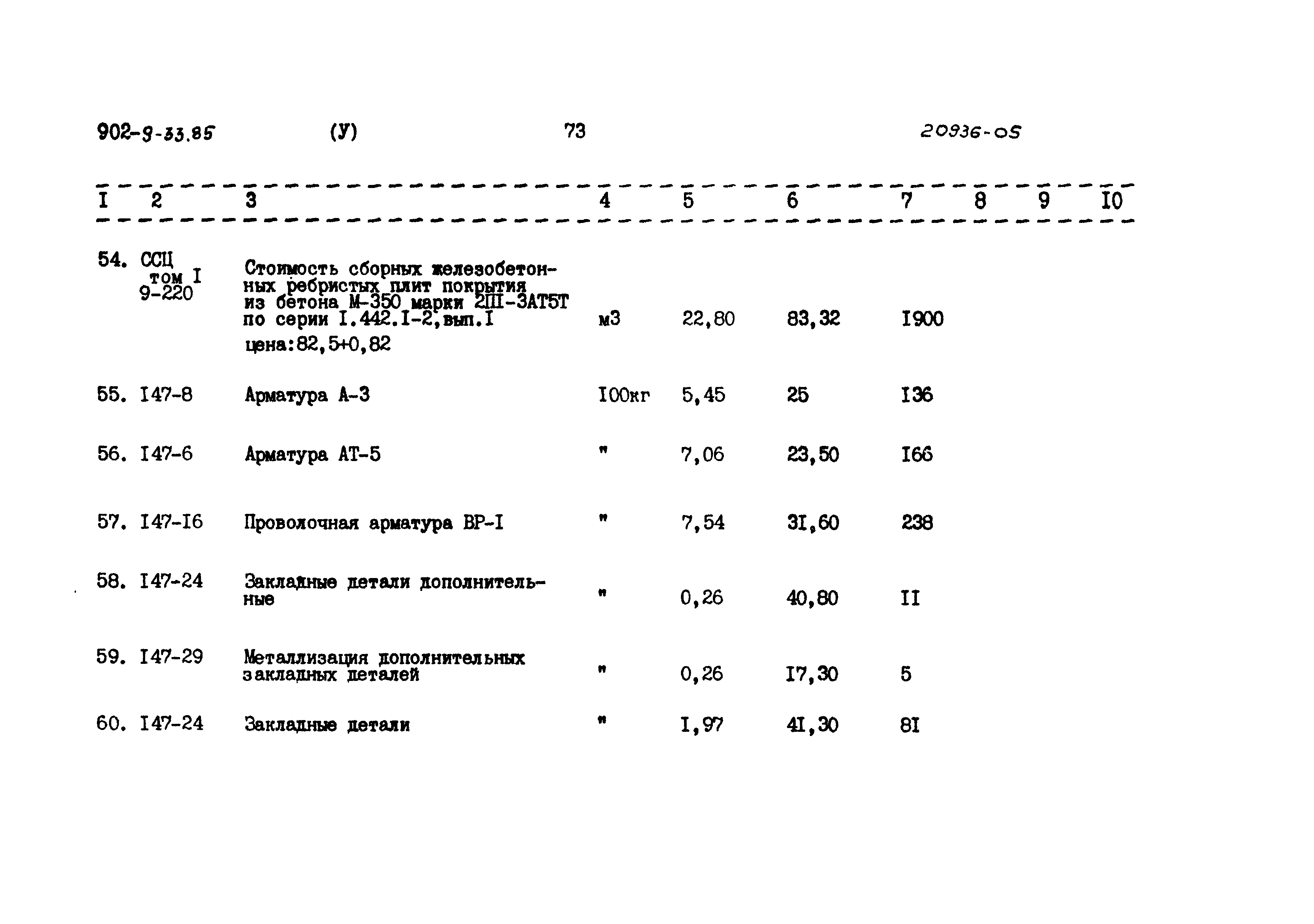 Типовой проект 902-9-33.85