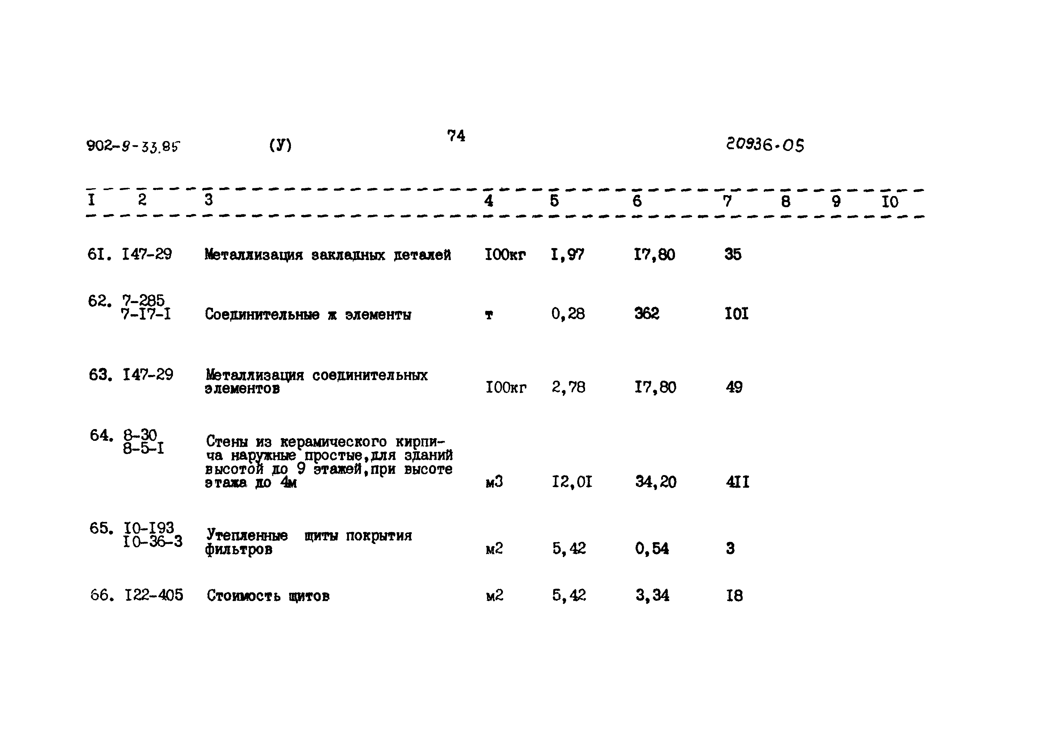 Типовой проект 902-9-33.85