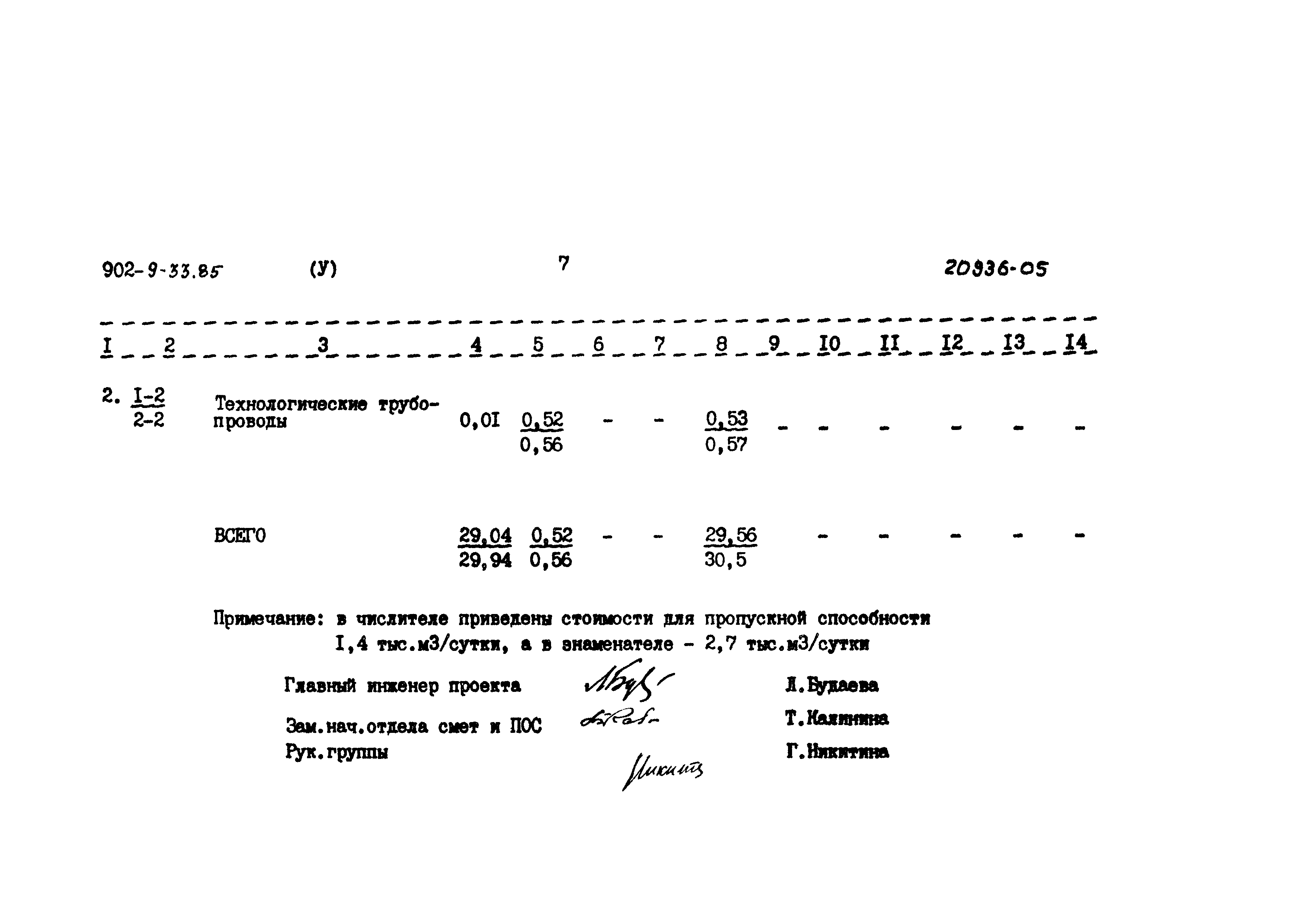 Типовой проект 902-9-33.85