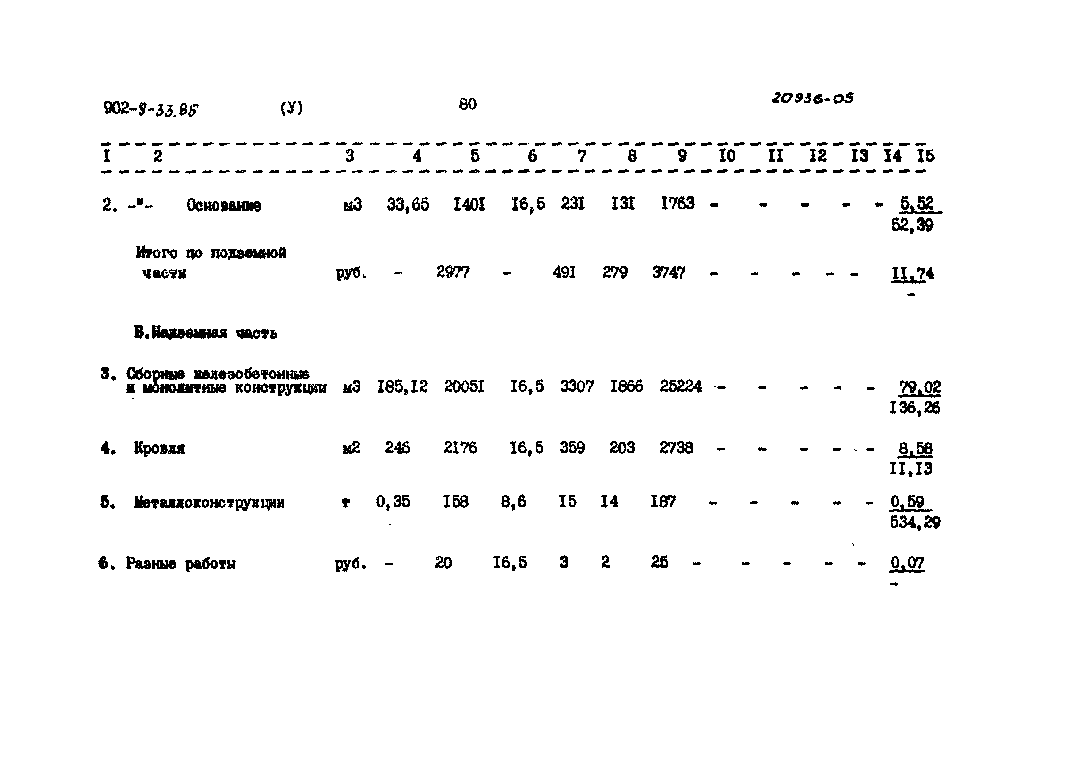 Типовой проект 902-9-33.85