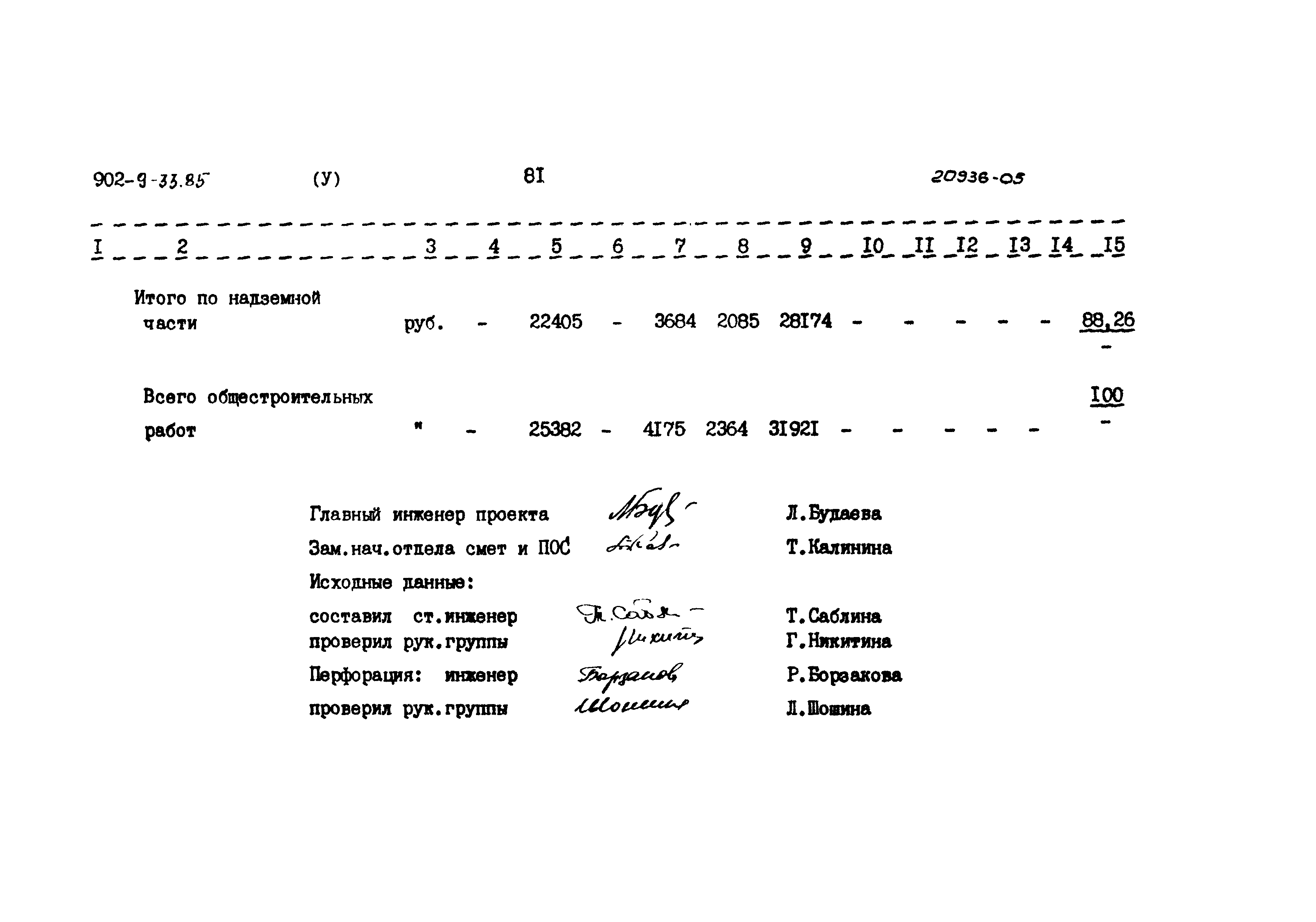 Типовой проект 902-9-33.85