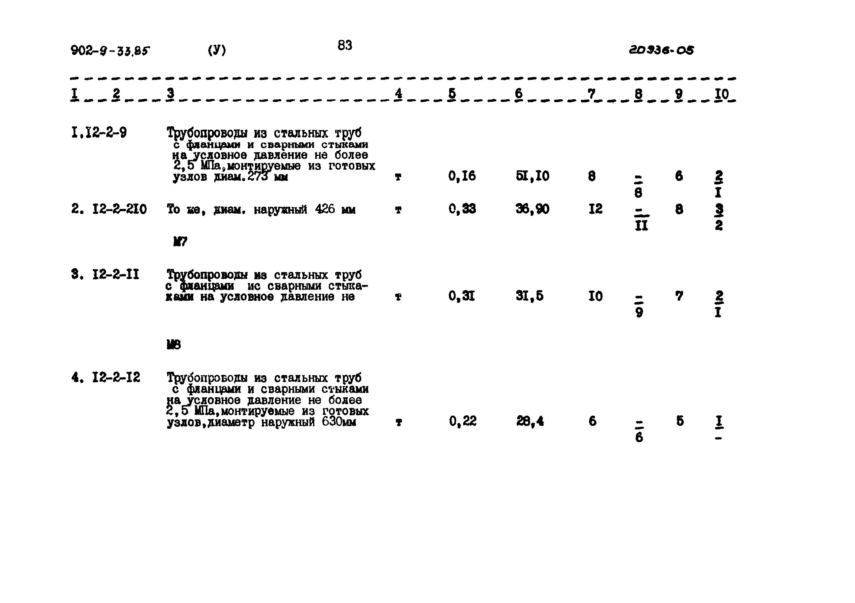 Типовой проект 902-9-33.85