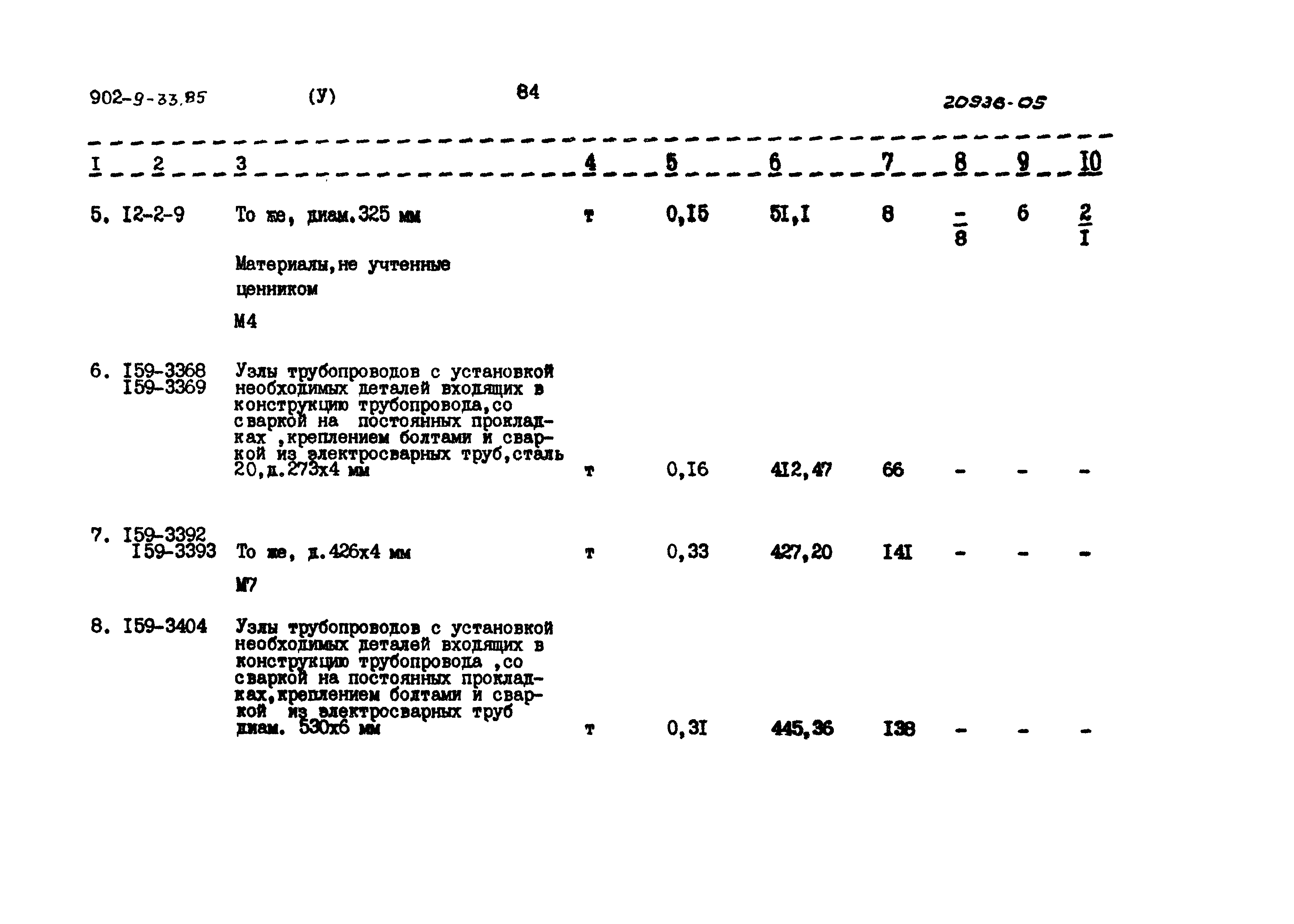 Типовой проект 902-9-33.85