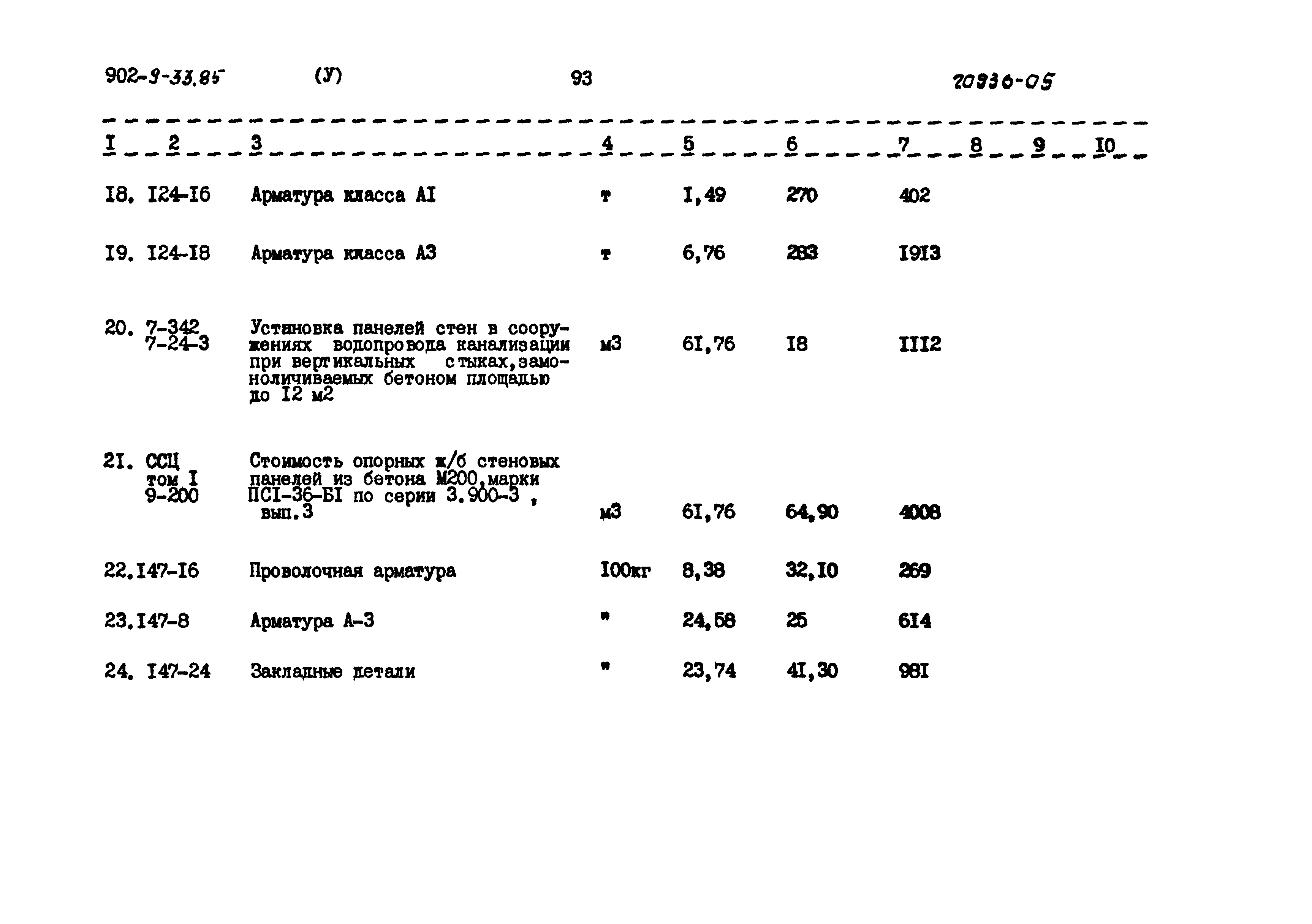 Типовой проект 902-9-33.85
