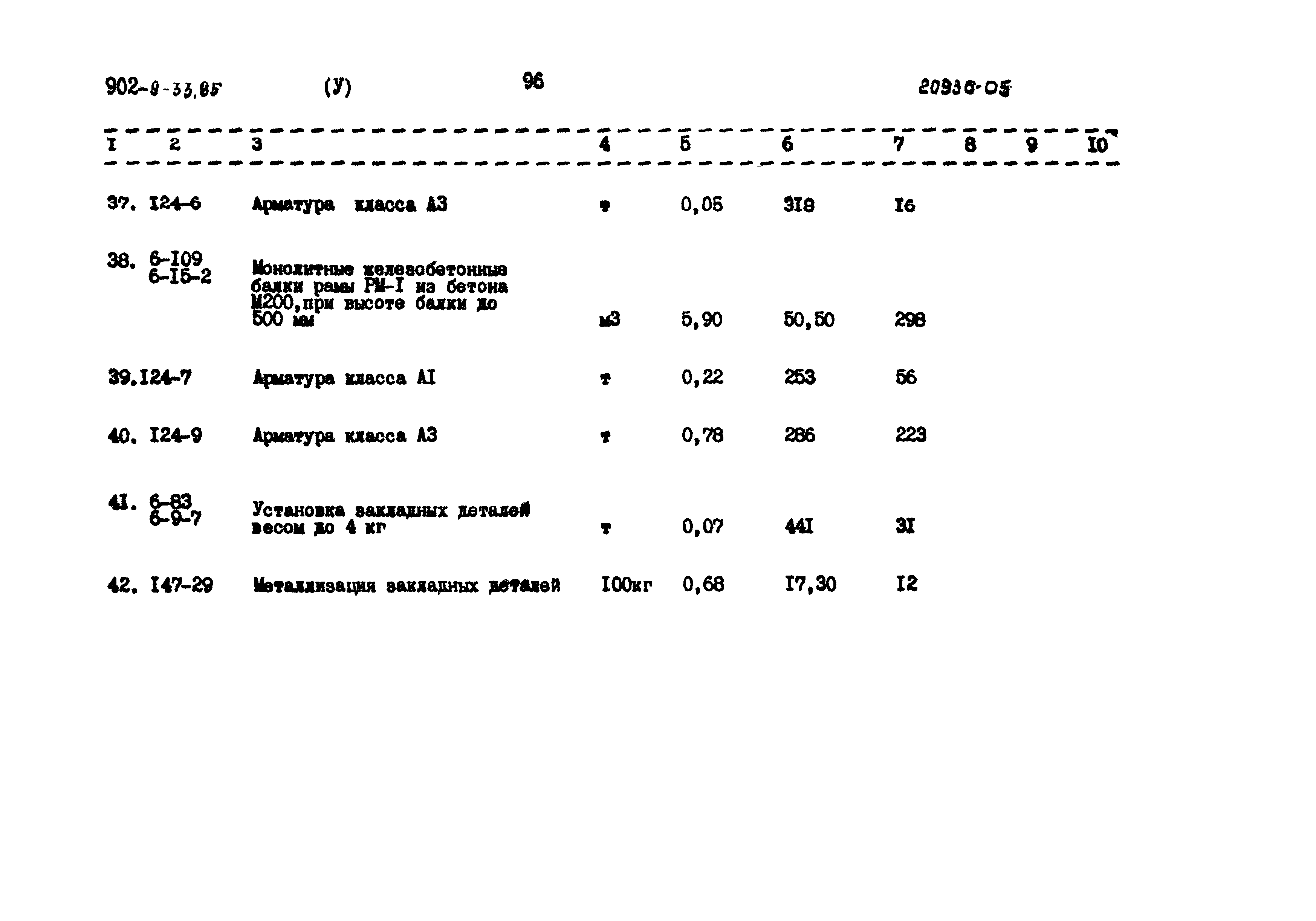 Типовой проект 902-9-33.85