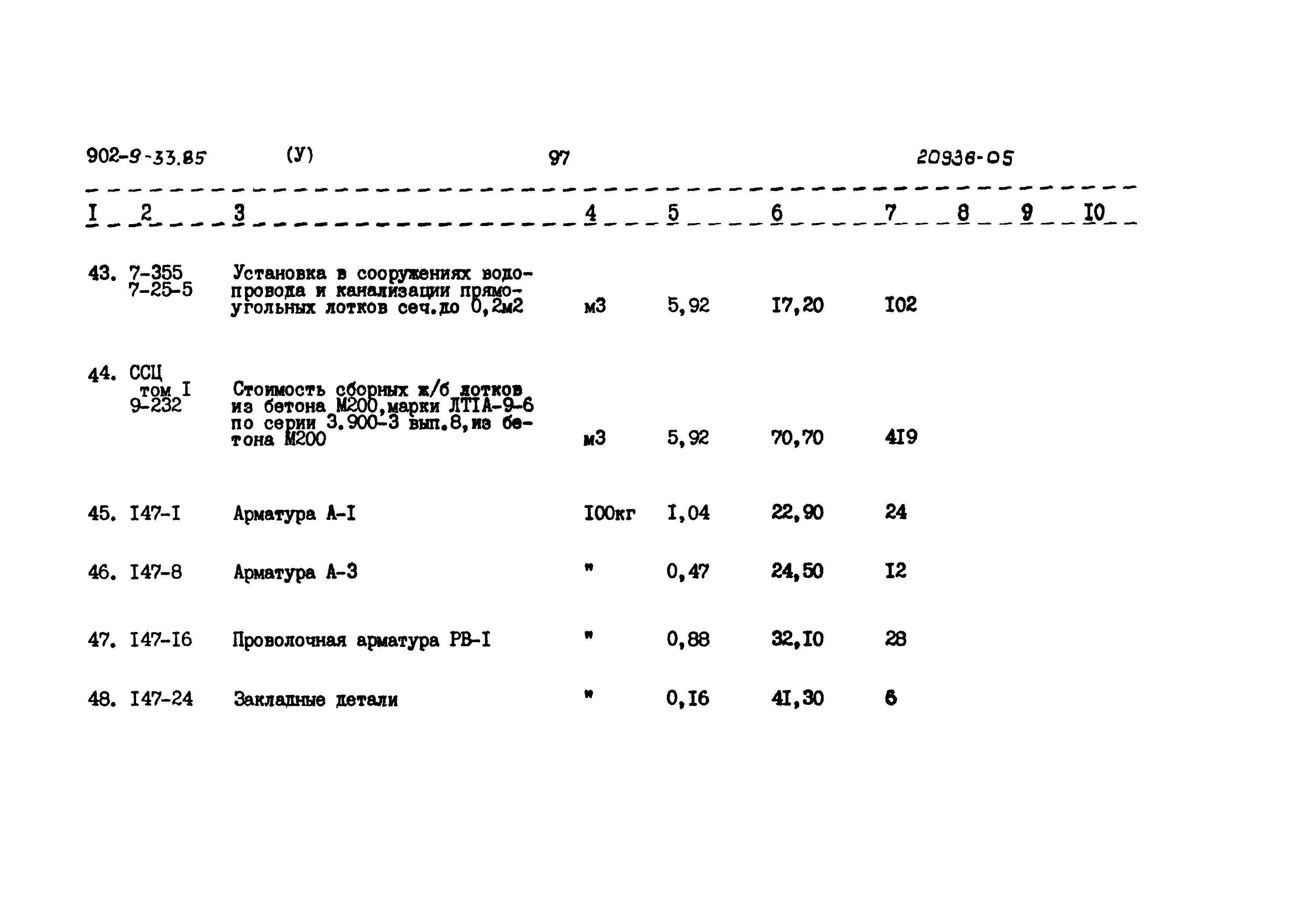 Типовой проект 902-9-33.85