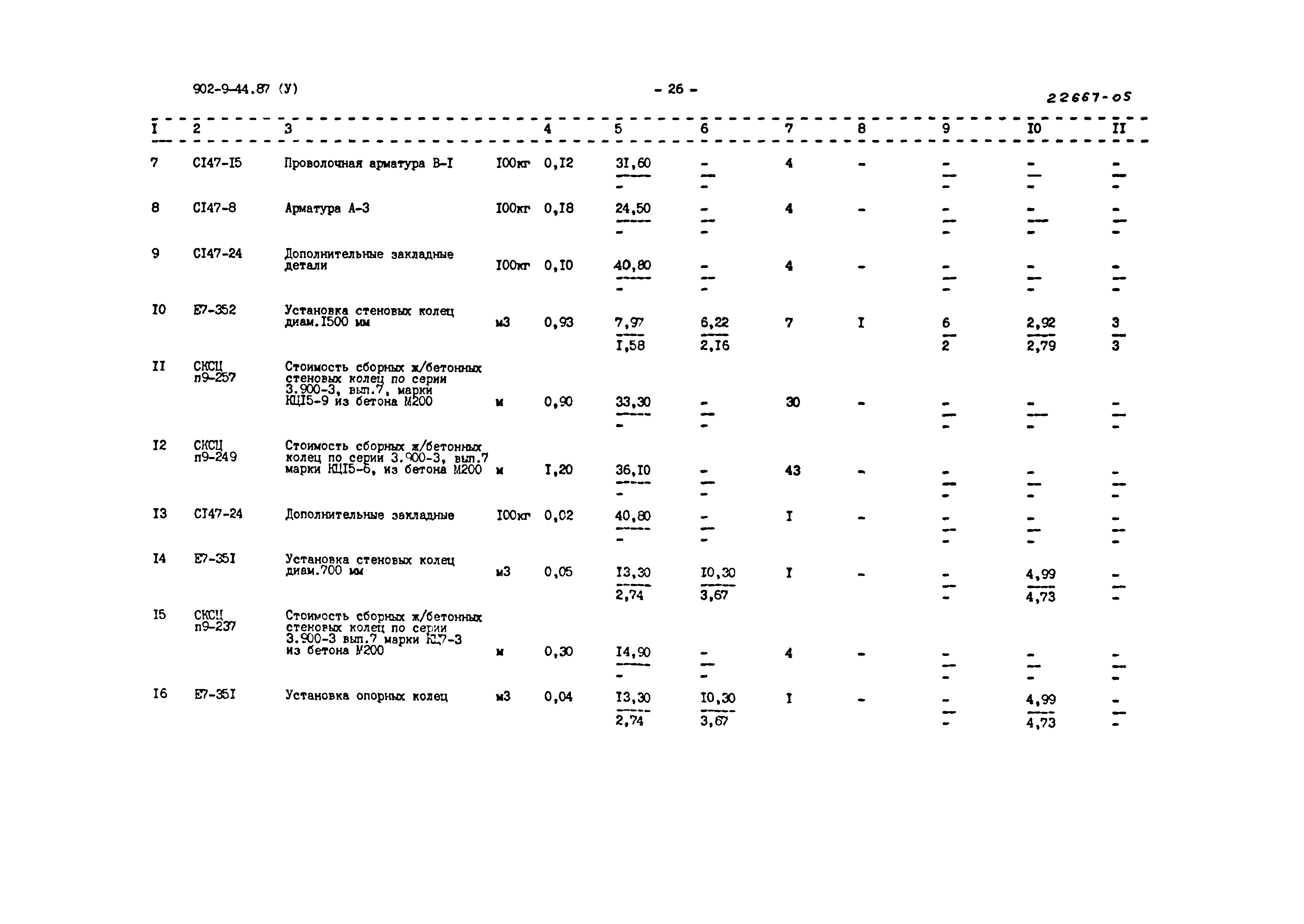 Типовой проект 902-9-44.87