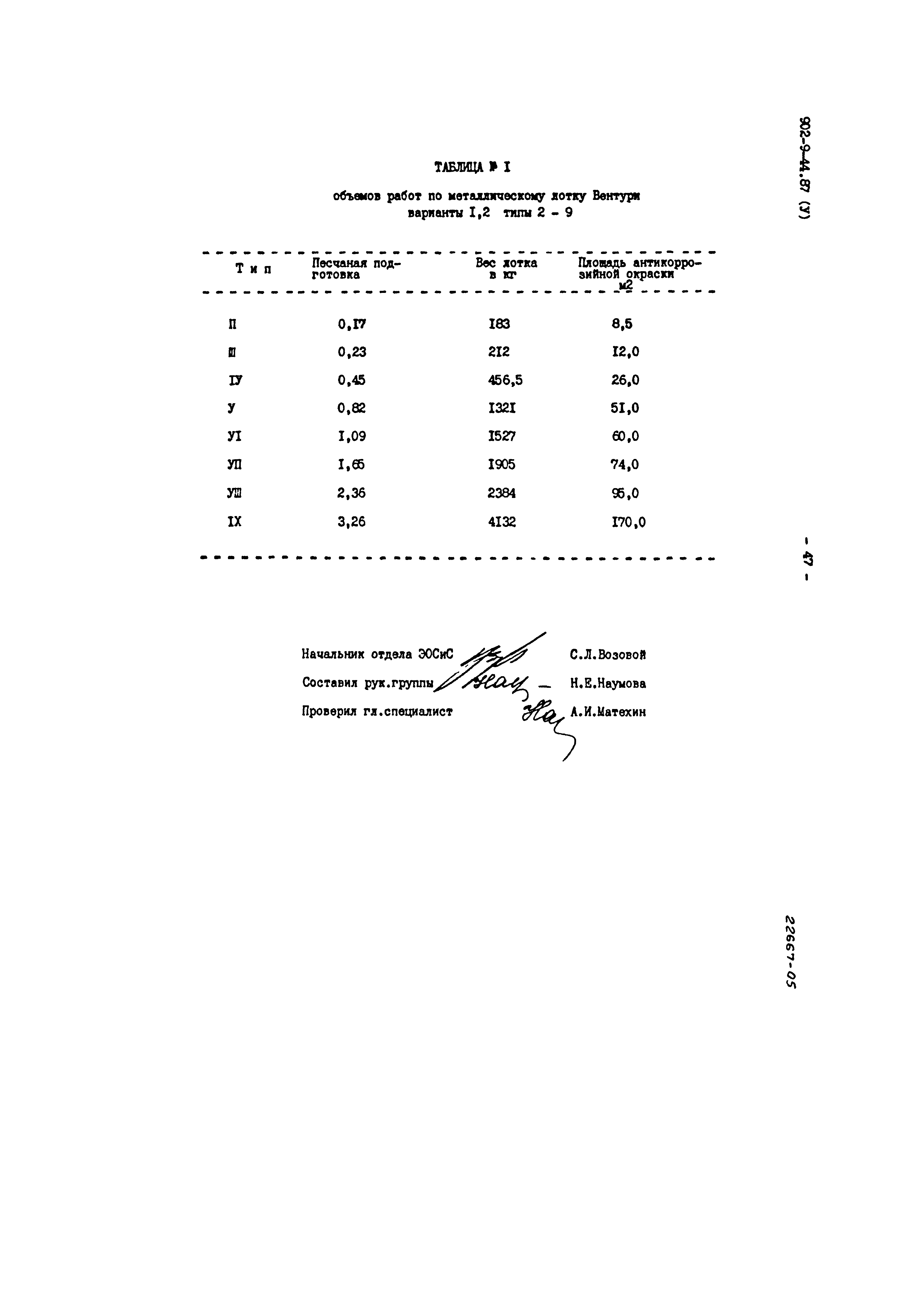 Типовой проект 902-9-44.87