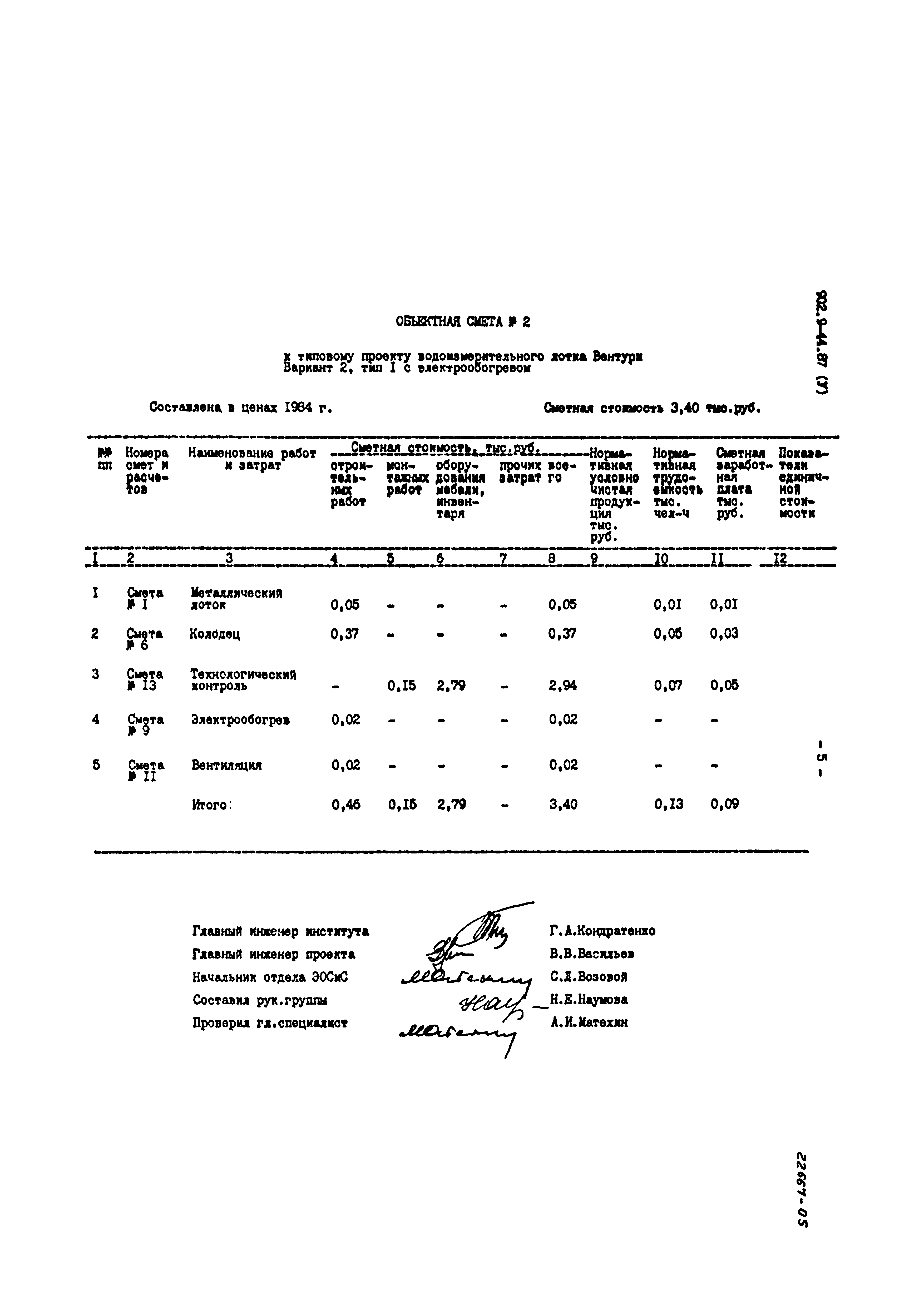 Типовой проект 902-9-44.87