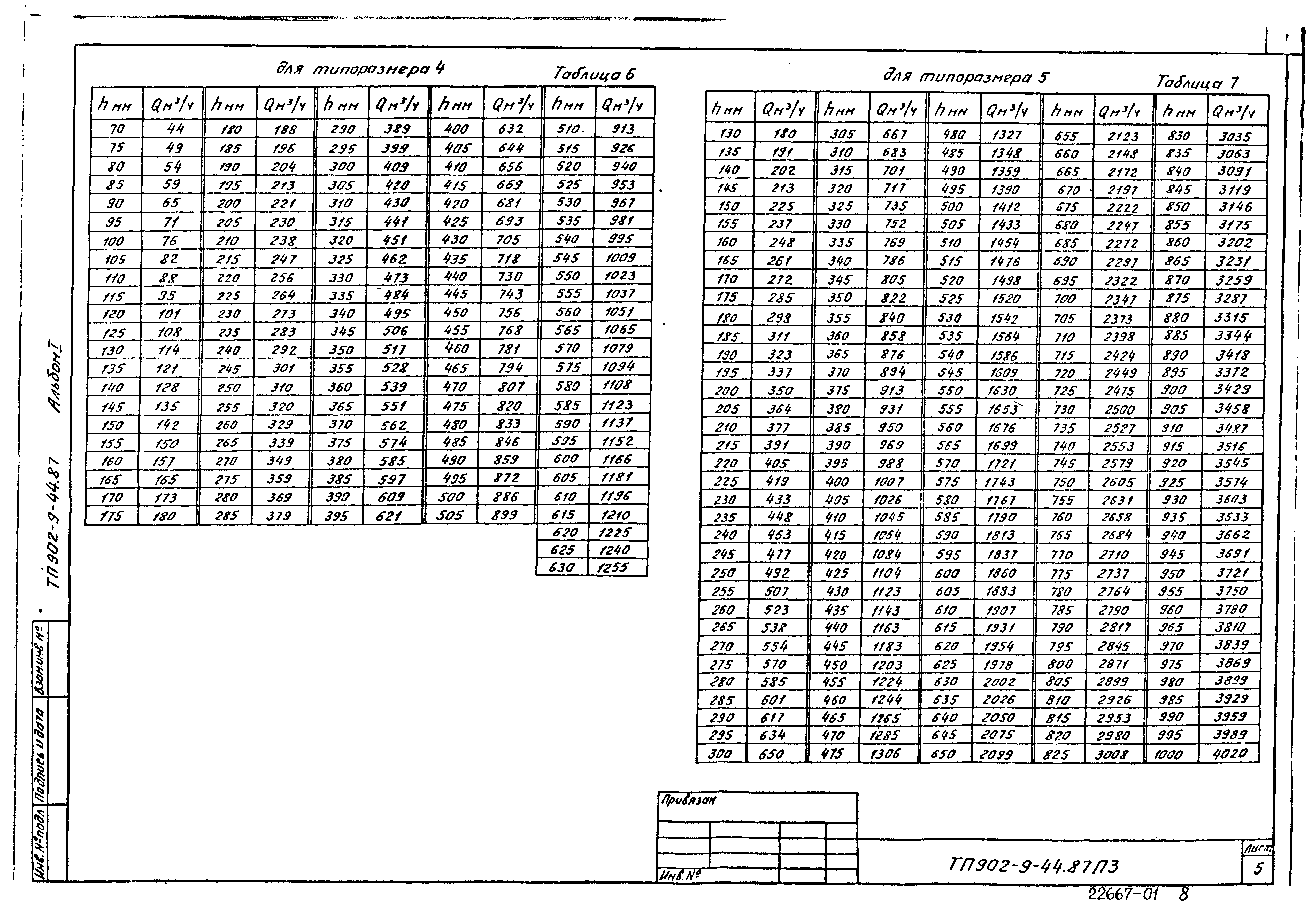 Типовой проект 902-9-44.87