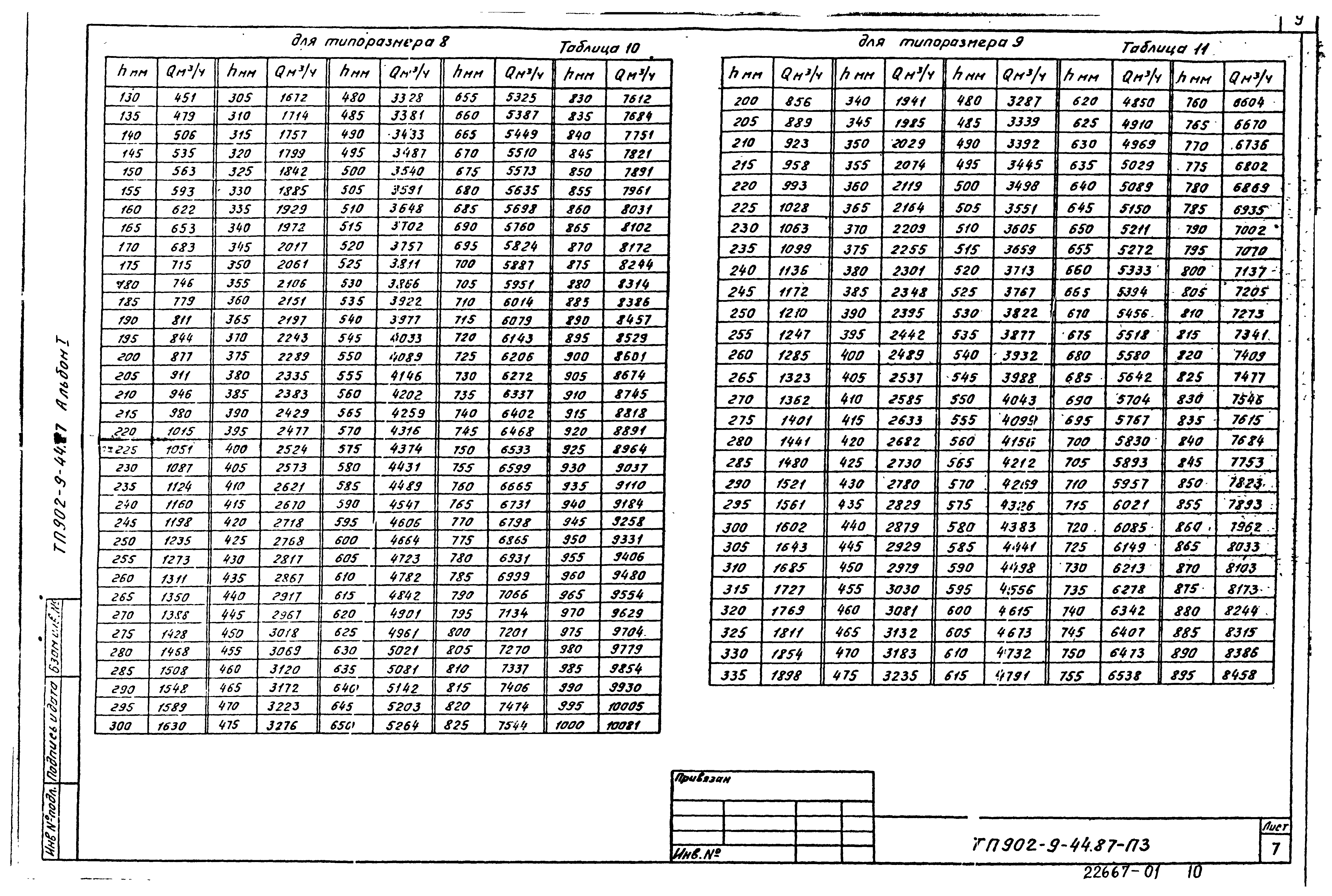 Типовой проект 902-9-44.87