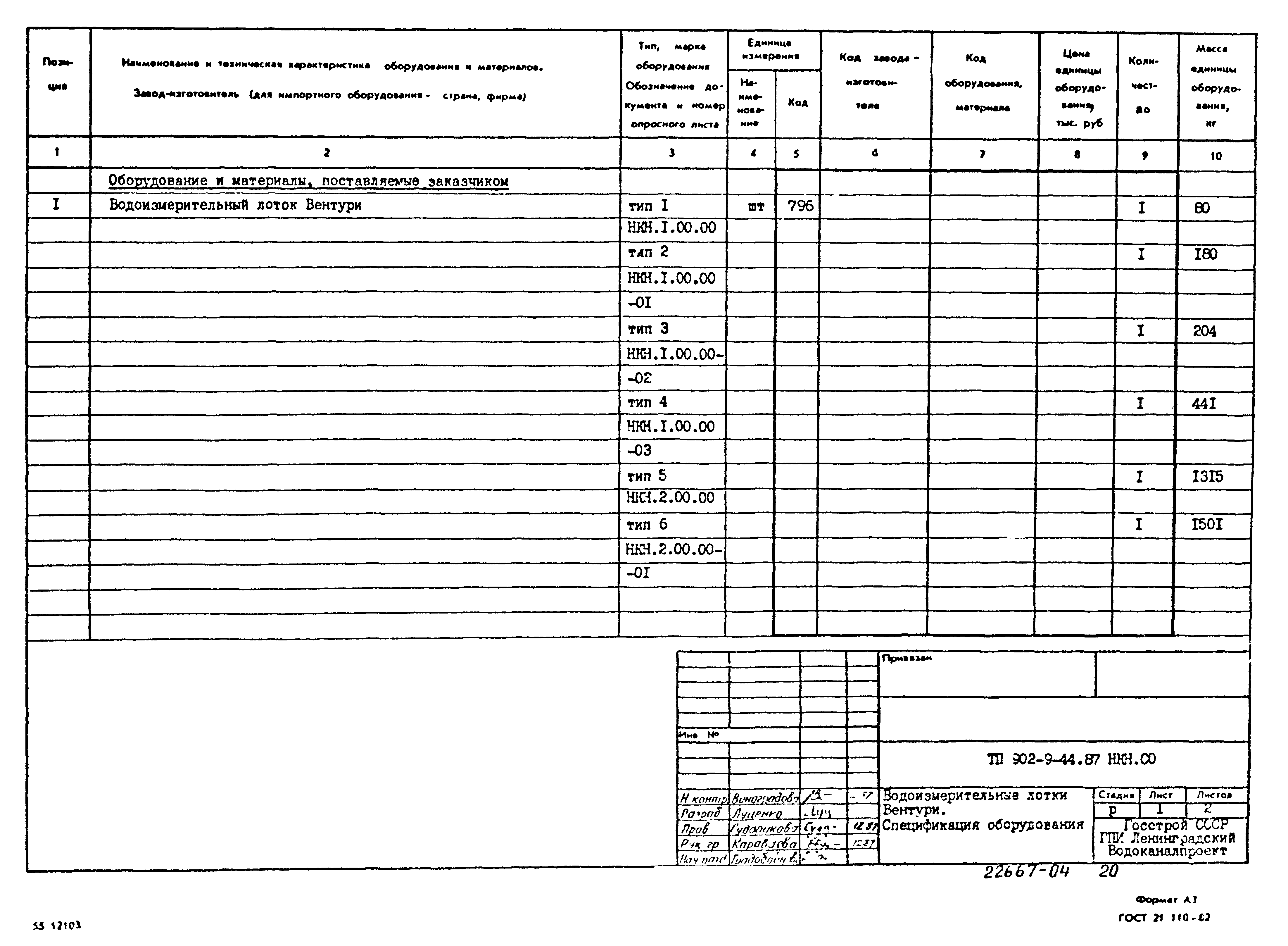 Типовой проект 902-9-44.87