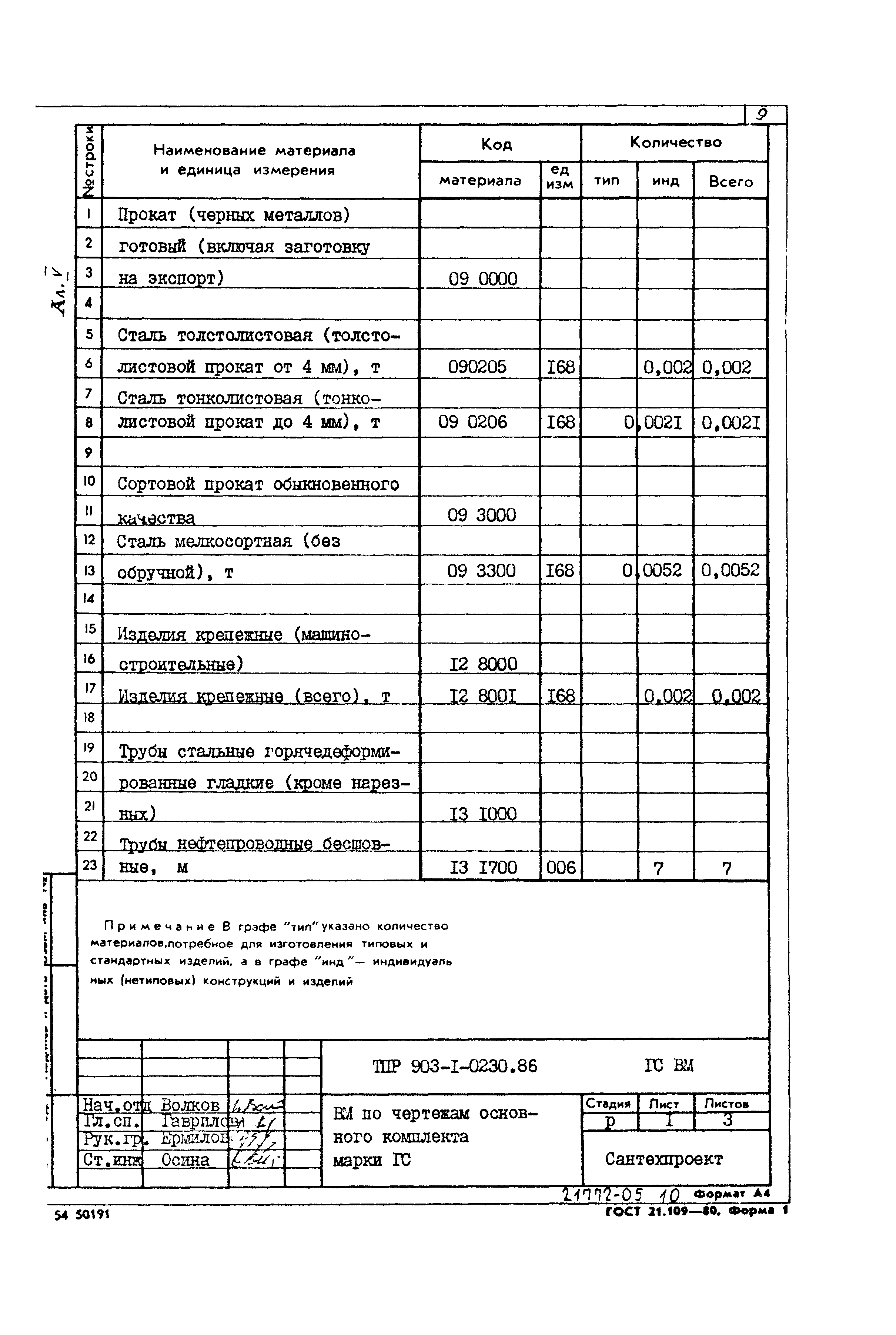 Типовые проектные решения 903-1-0230.86