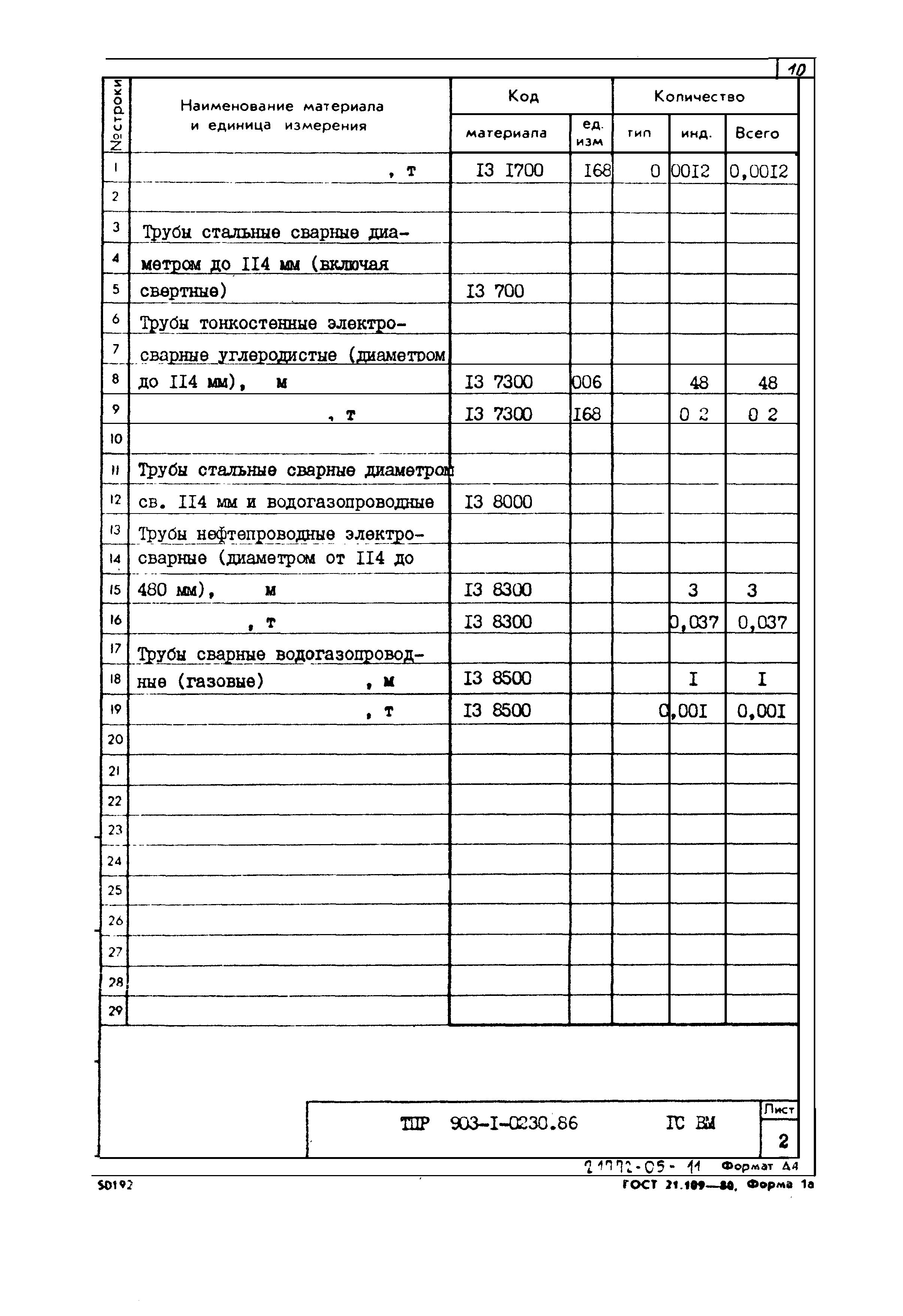 Типовые проектные решения 903-1-0230.86