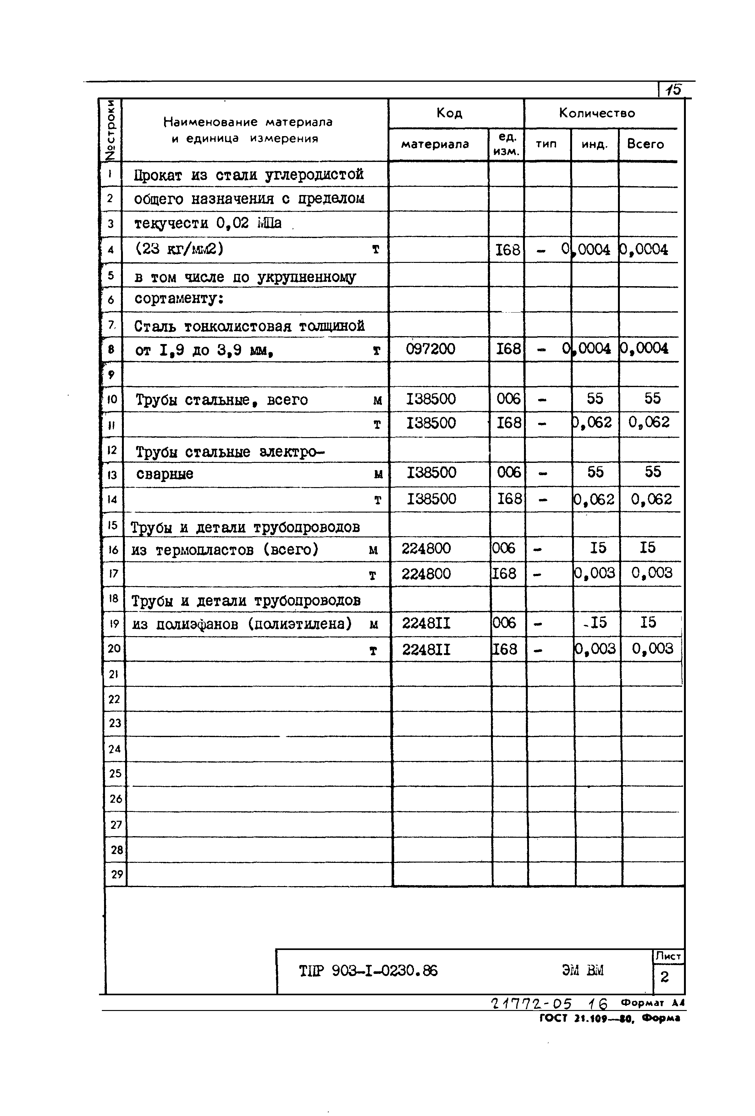 Типовые проектные решения 903-1-0230.86