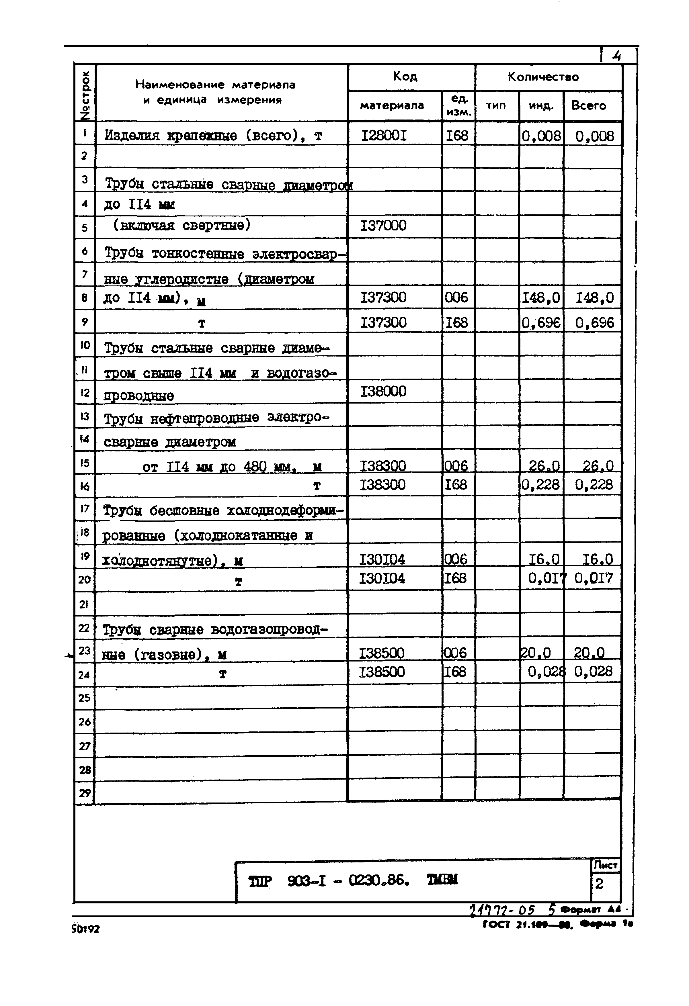 Типовые проектные решения 903-1-0230.86
