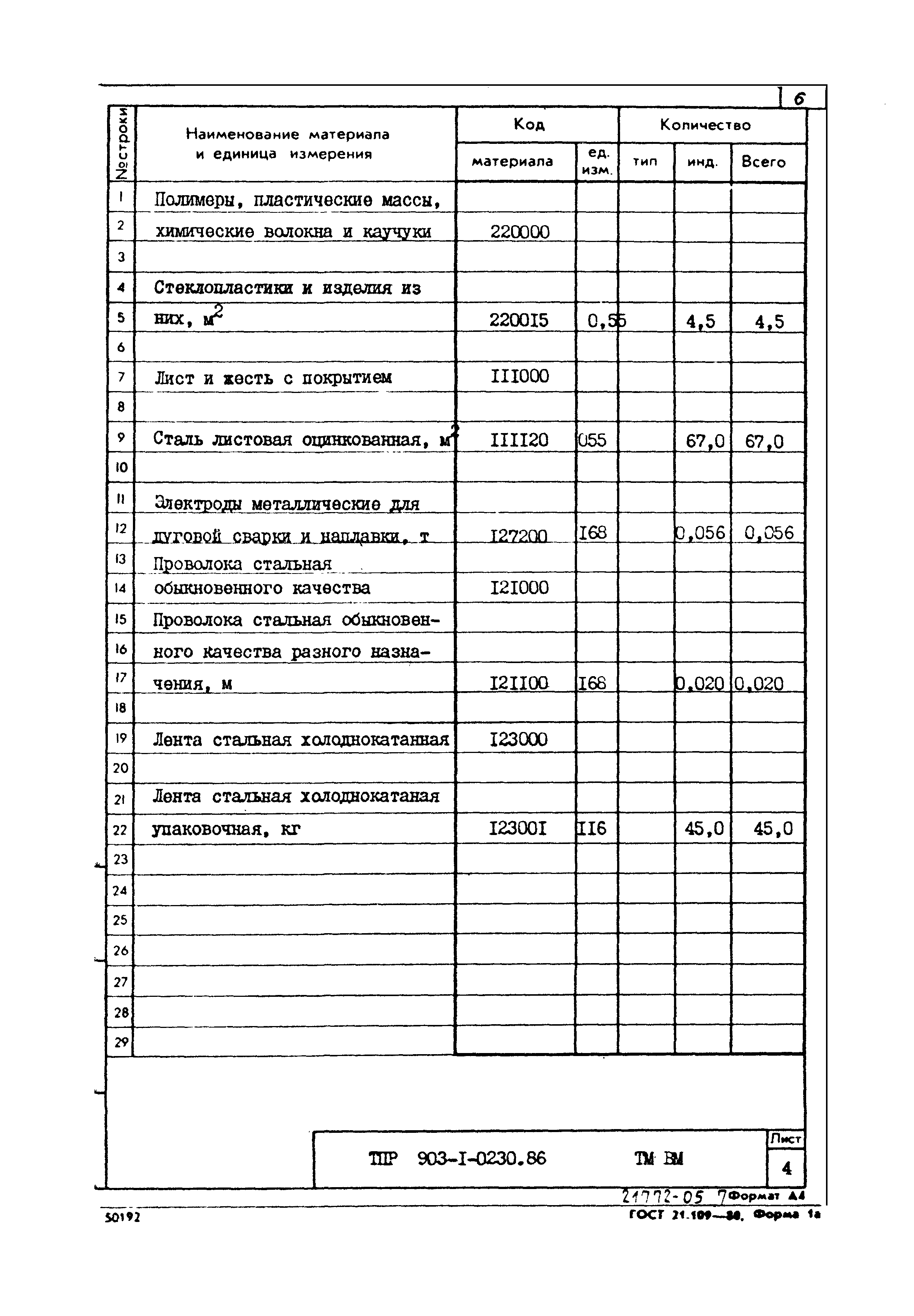 Типовые проектные решения 903-1-0230.86