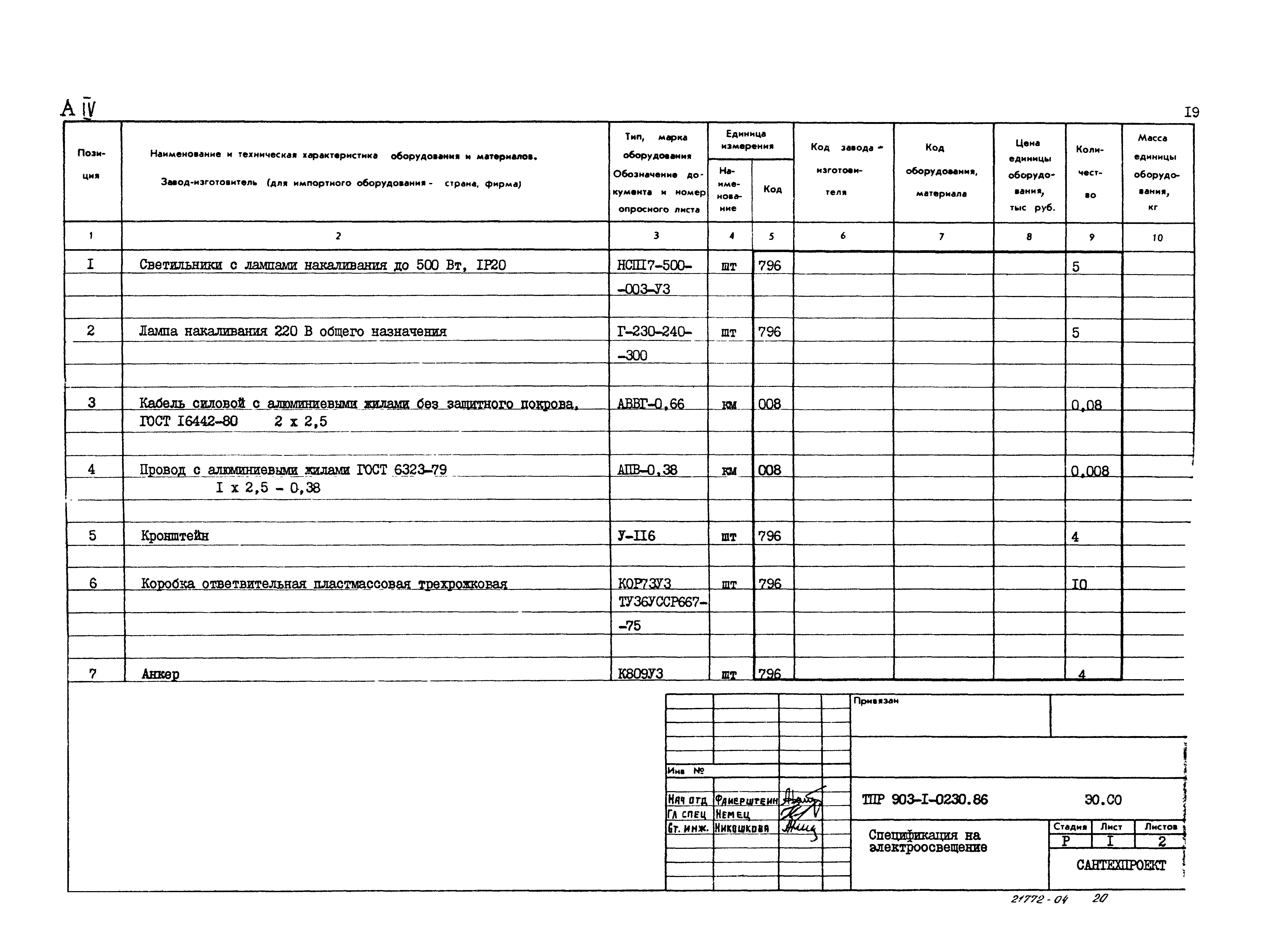 Типовые проектные решения 903-1-0230.86