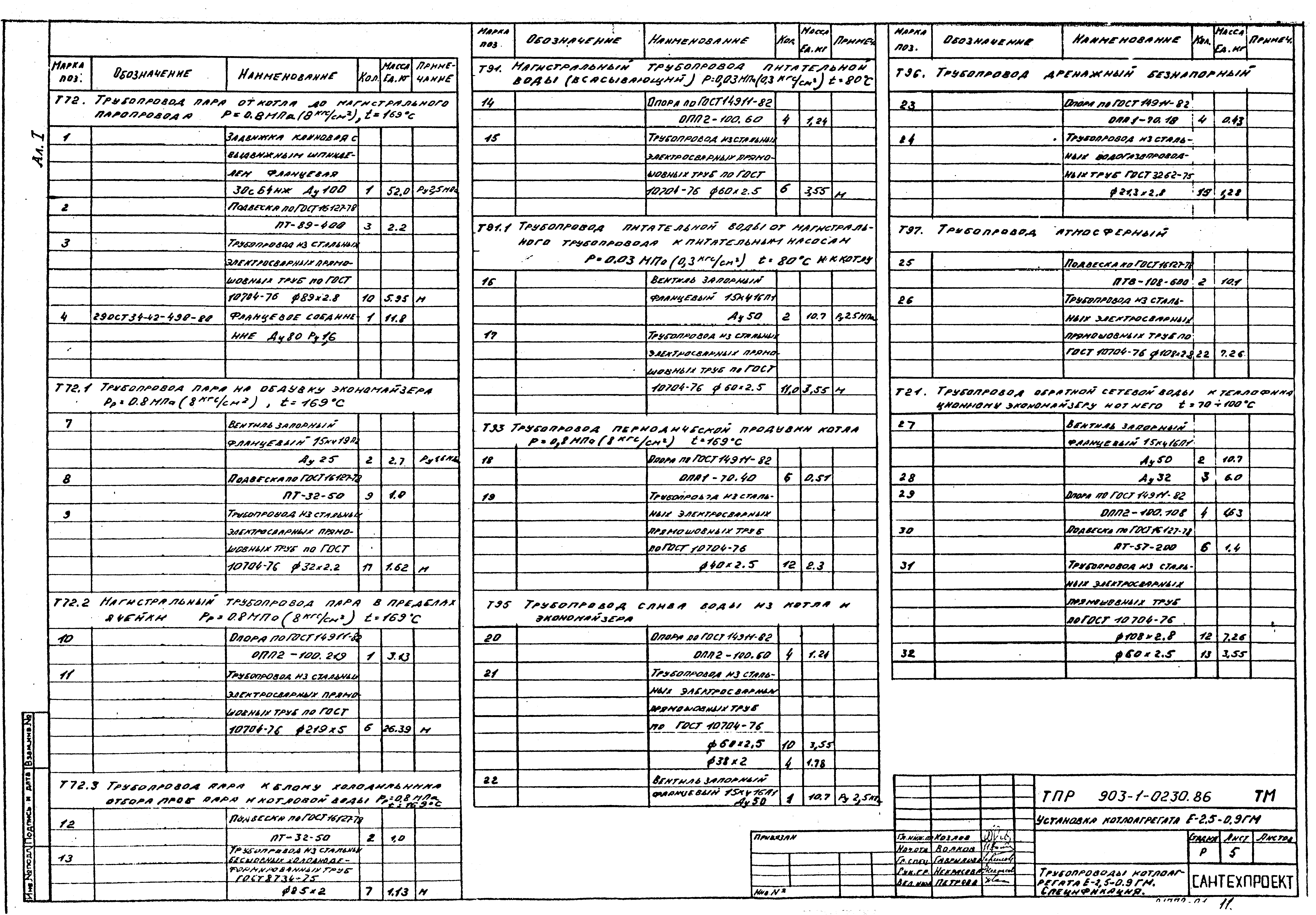 Типовые проектные решения 903-1-0230.86