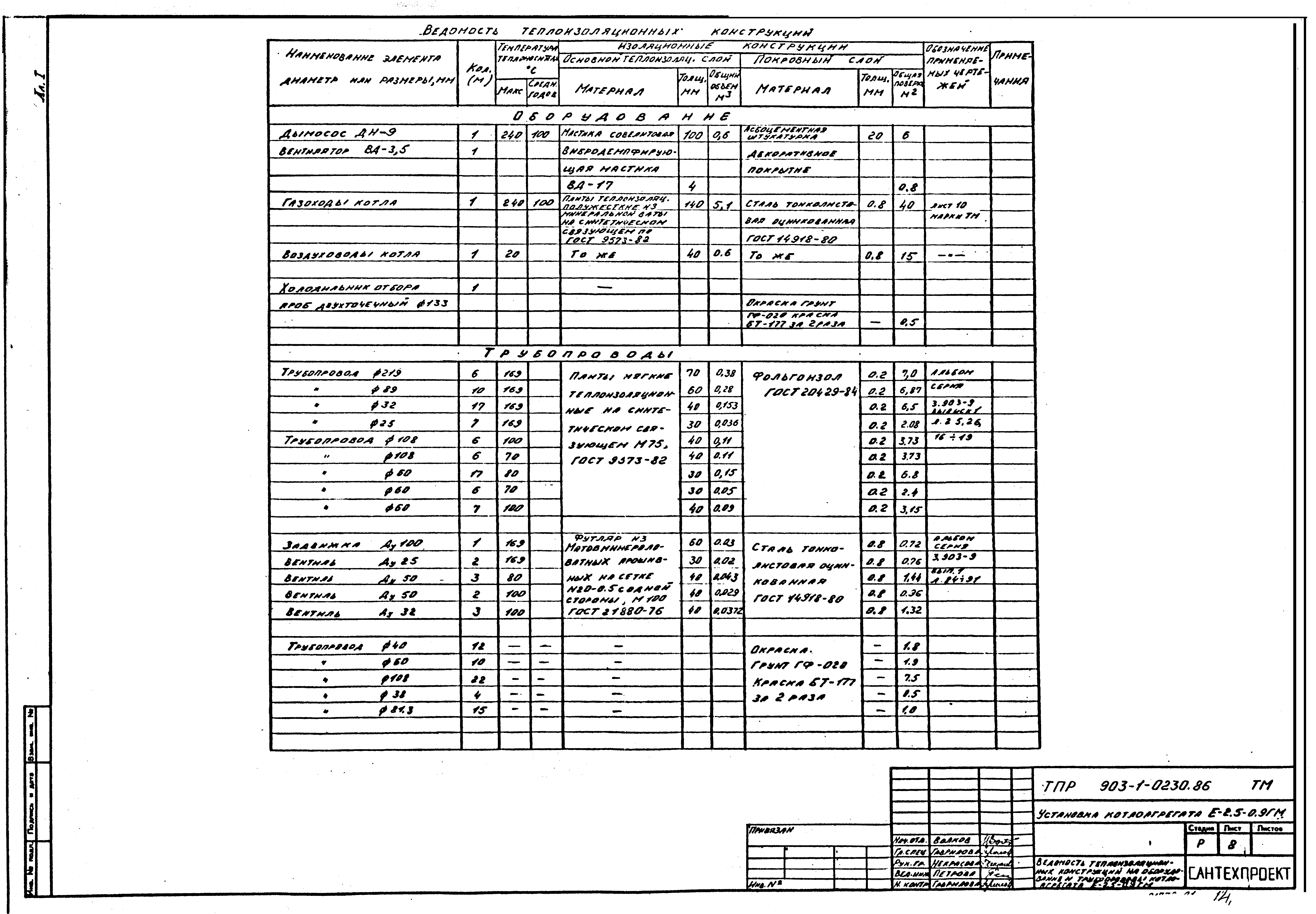 Типовые проектные решения 903-1-0230.86