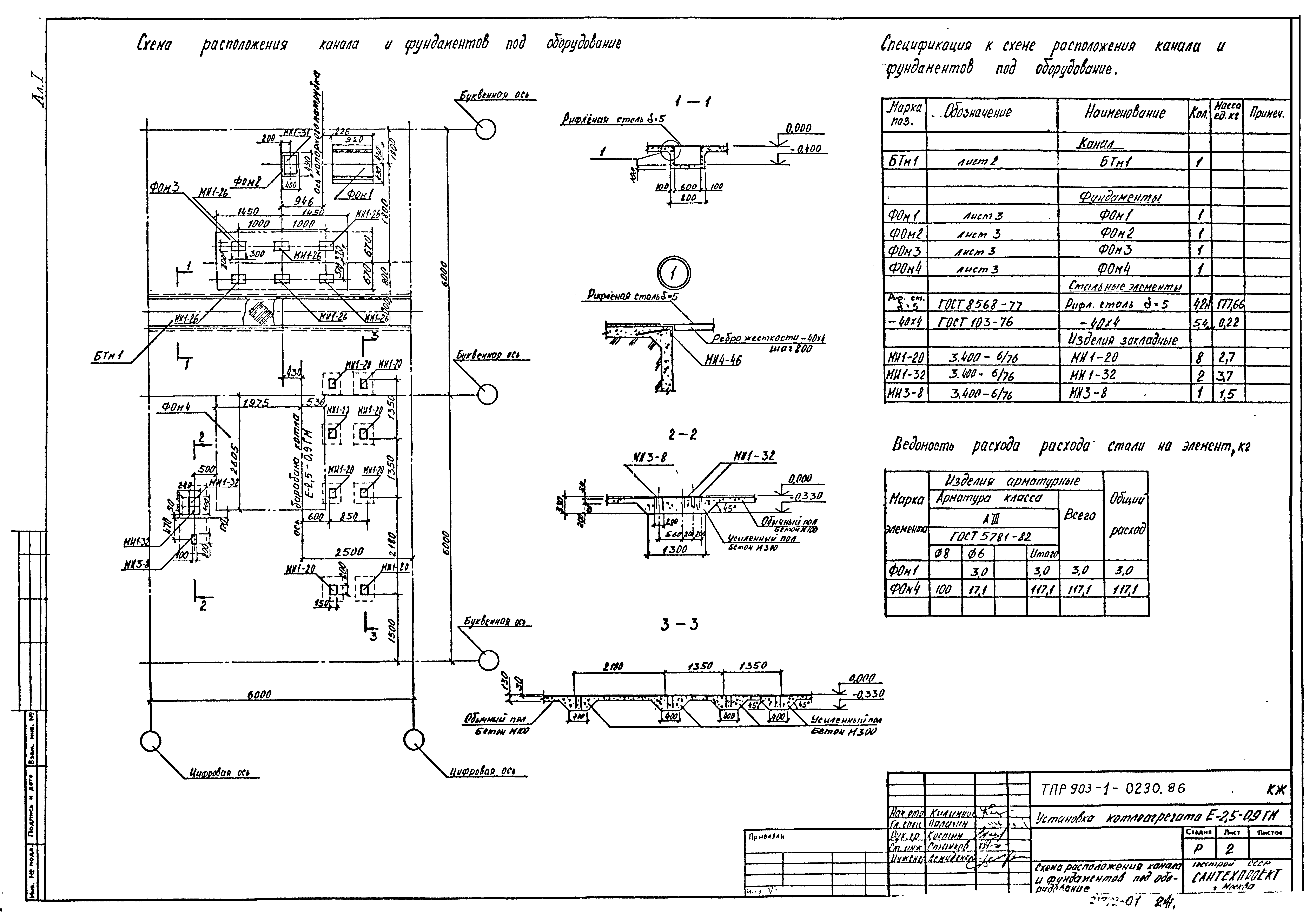 Типовые проектные решения 903-1-0230.86