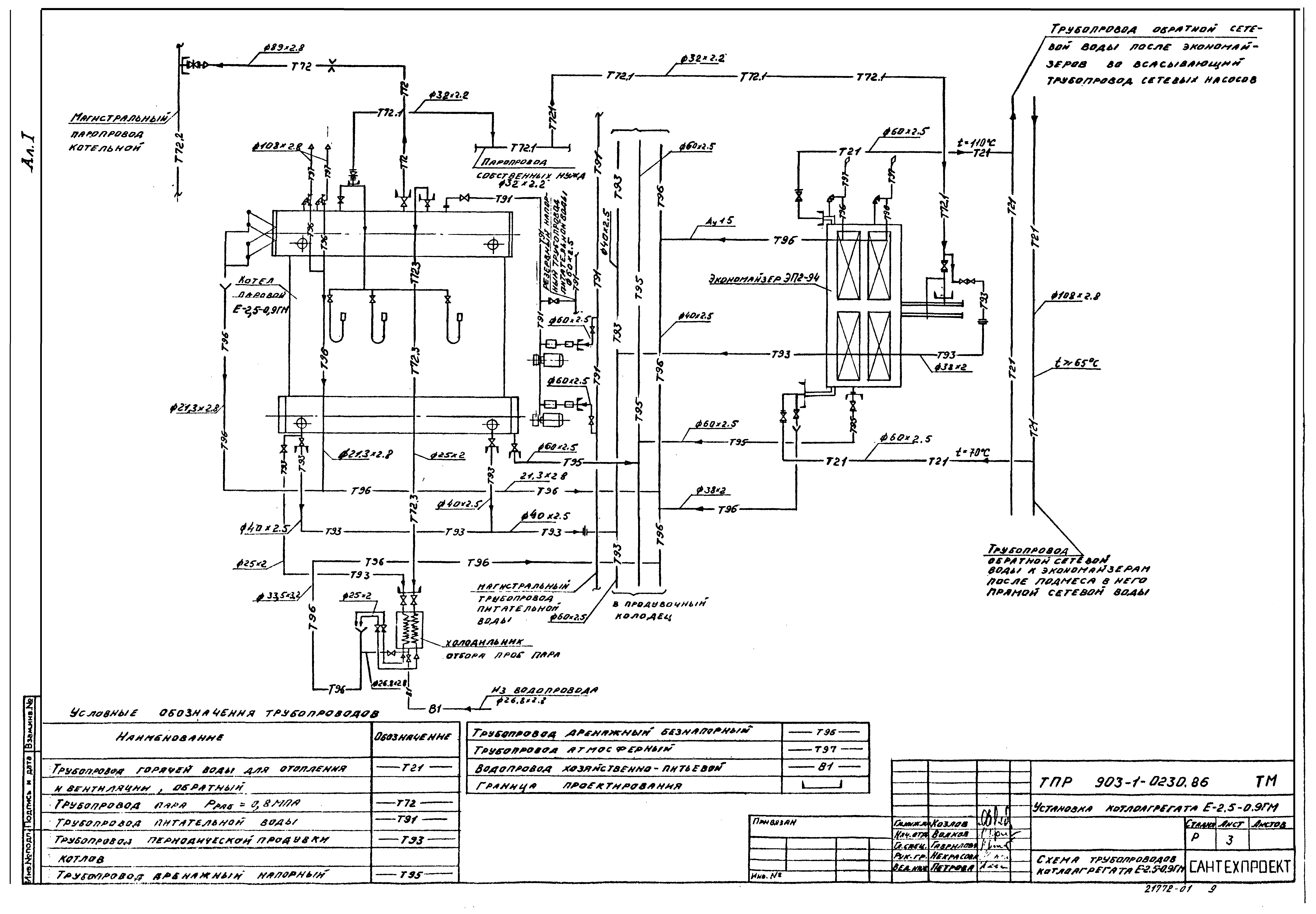 Типовые проектные решения 903-1-0230.86
