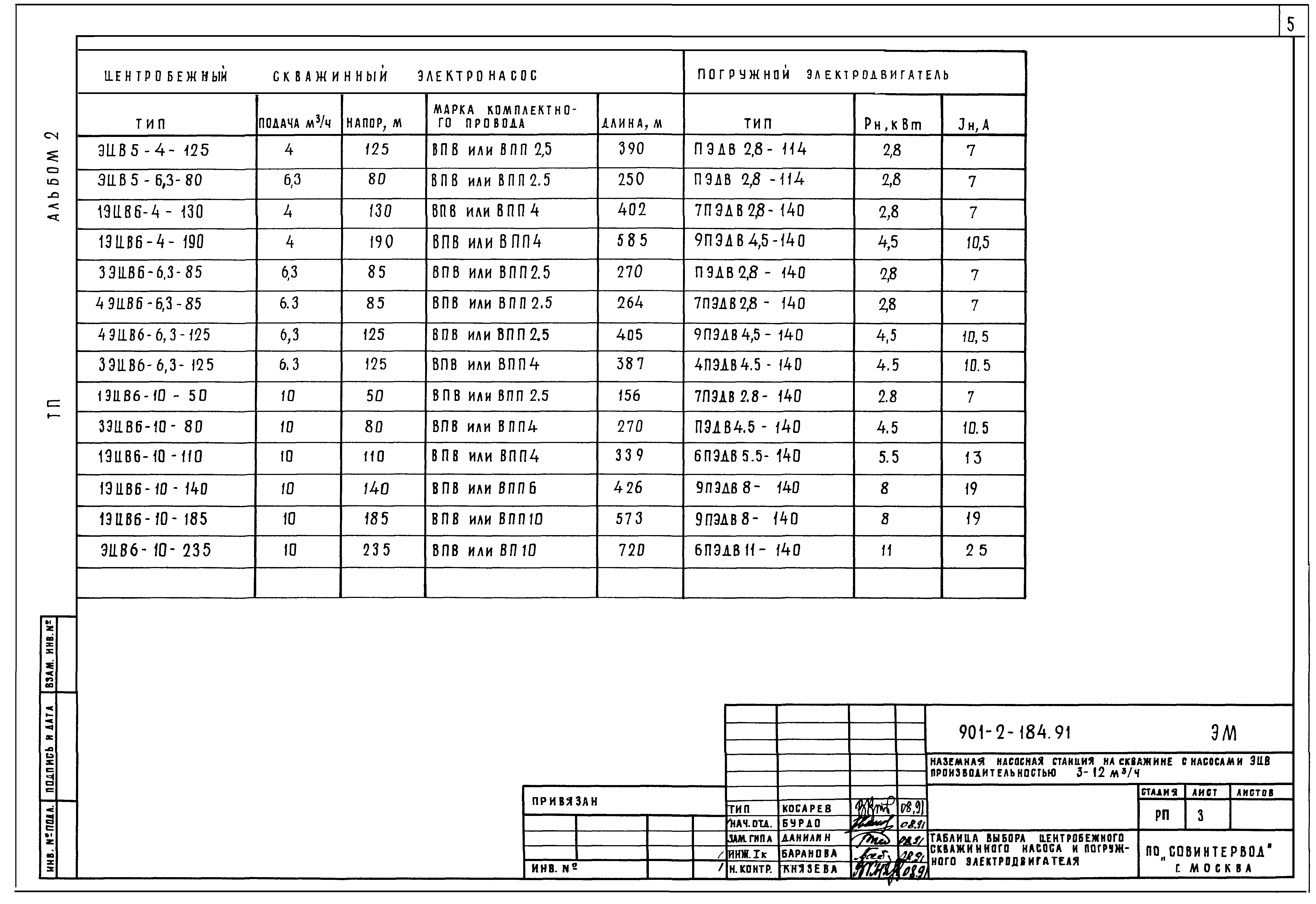 Типовой проект 901-2-184.91