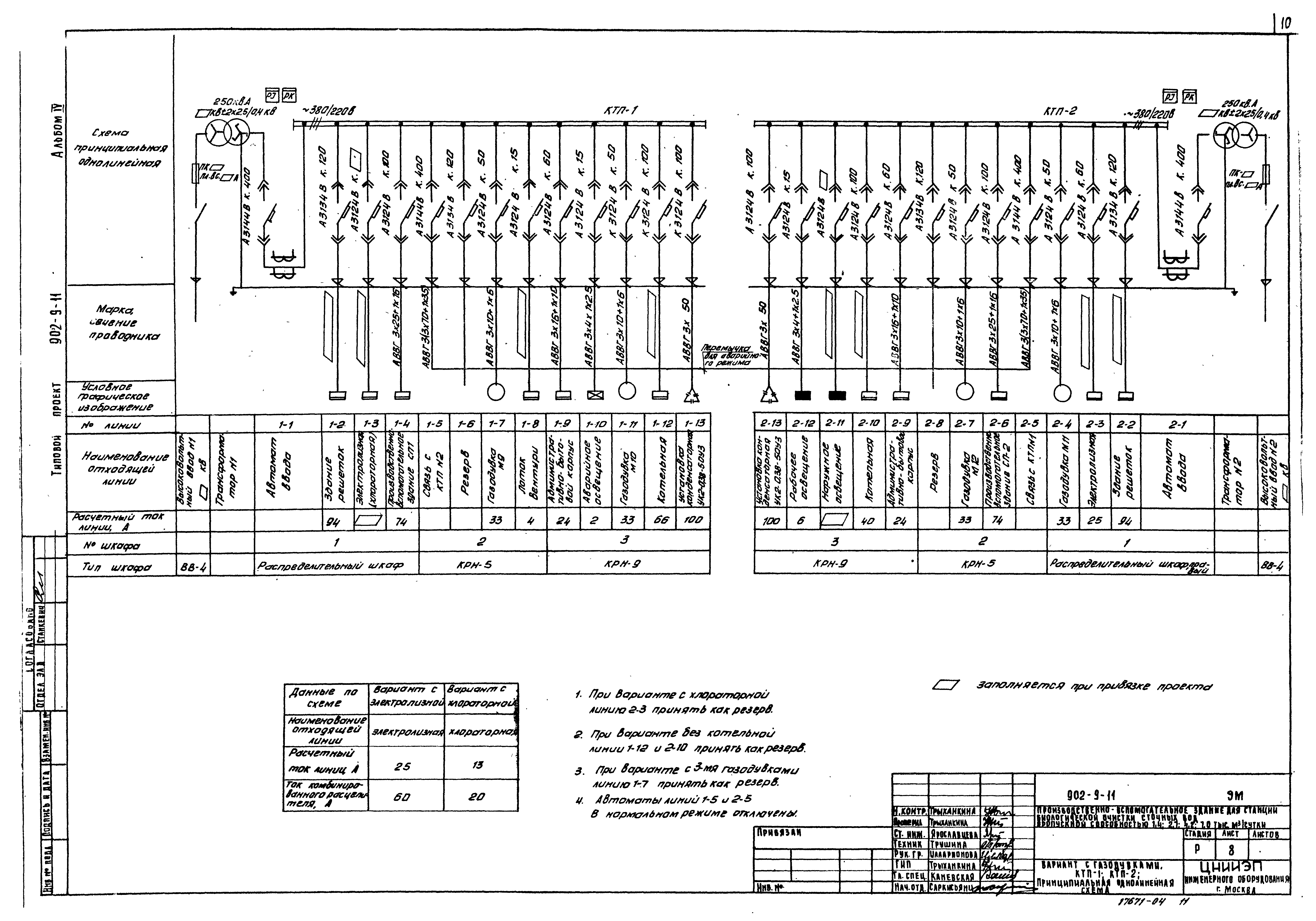 Типовой проект 902-9-11