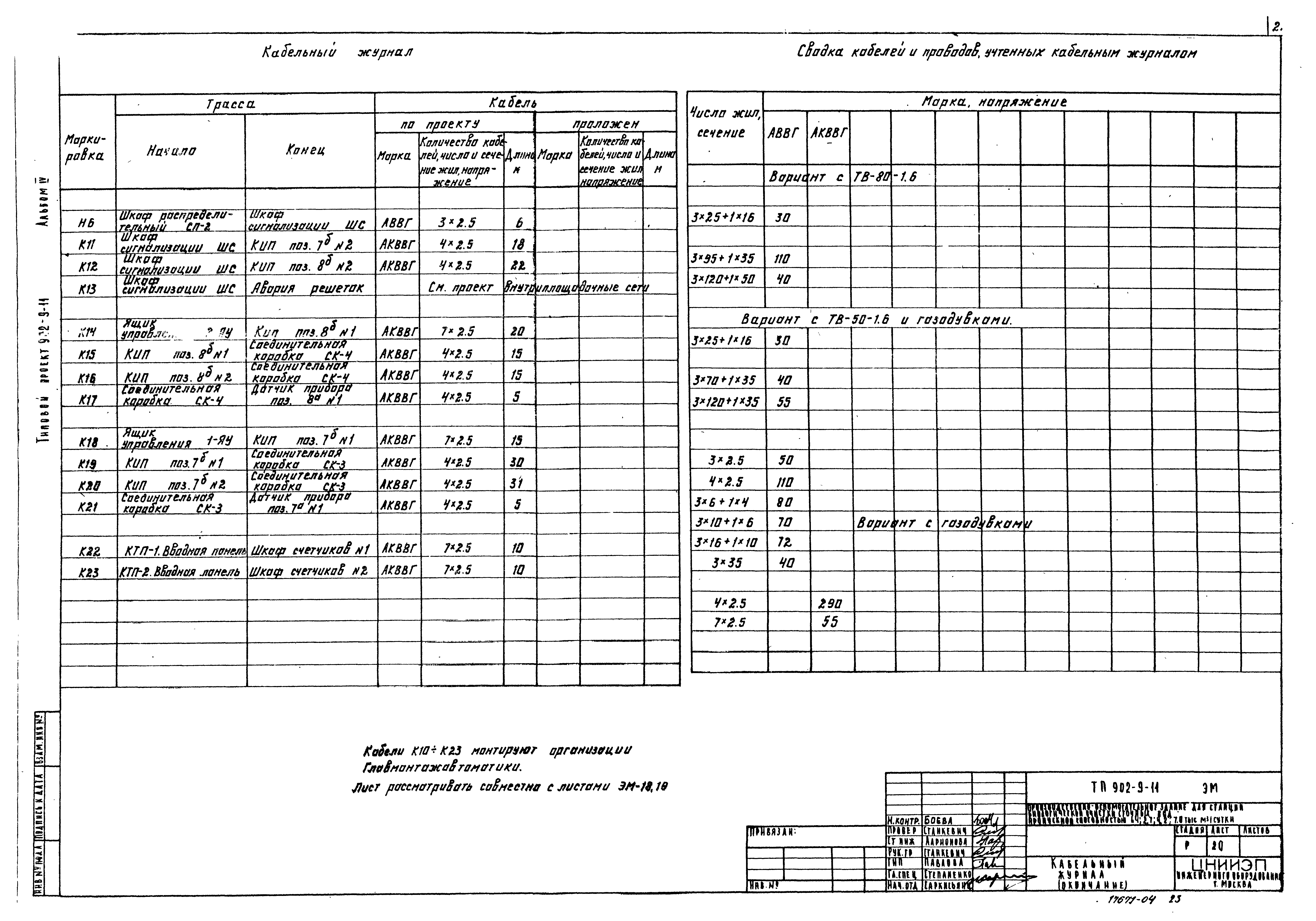 Типовой проект 902-9-11