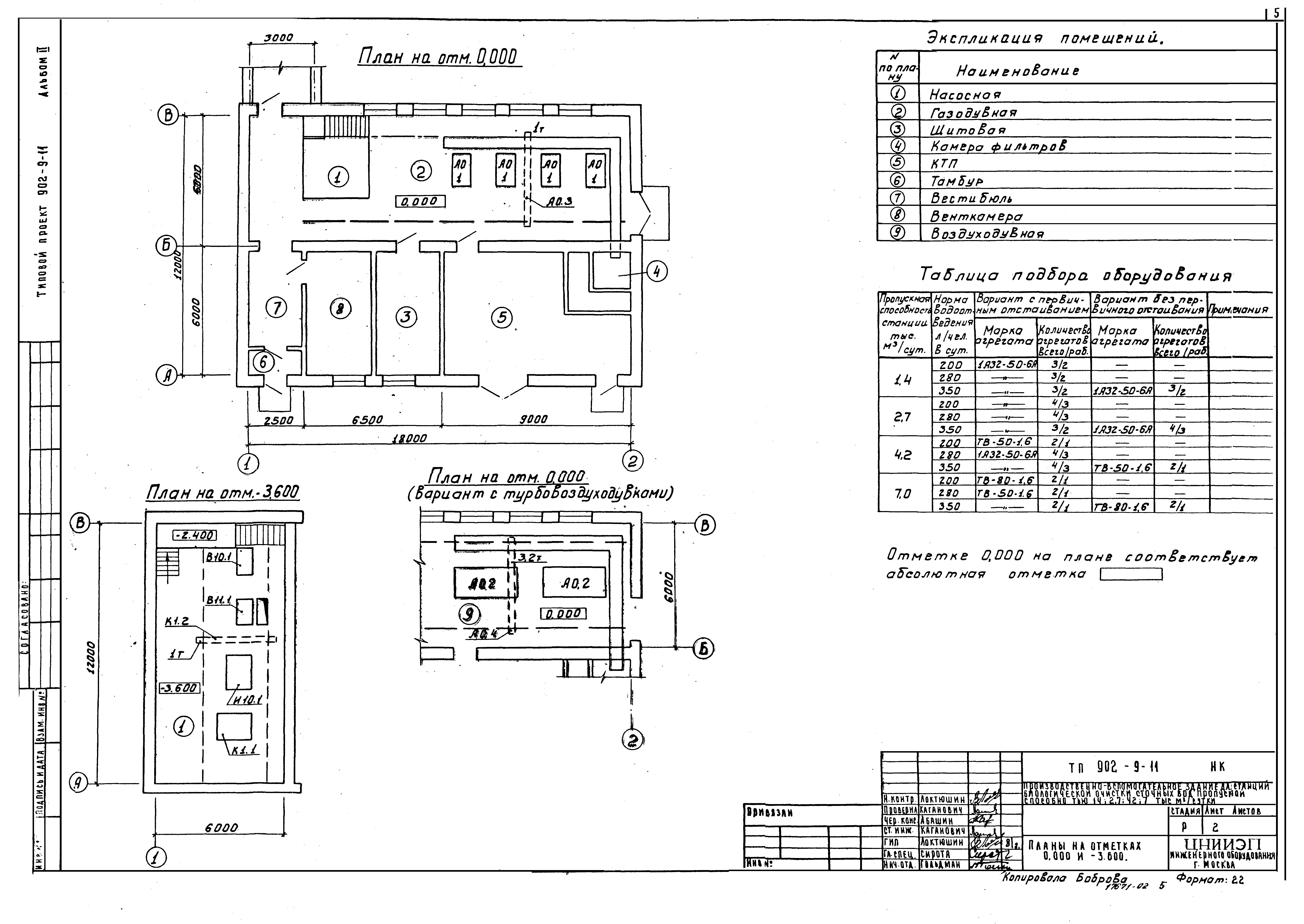 Типовой проект 902-9-11