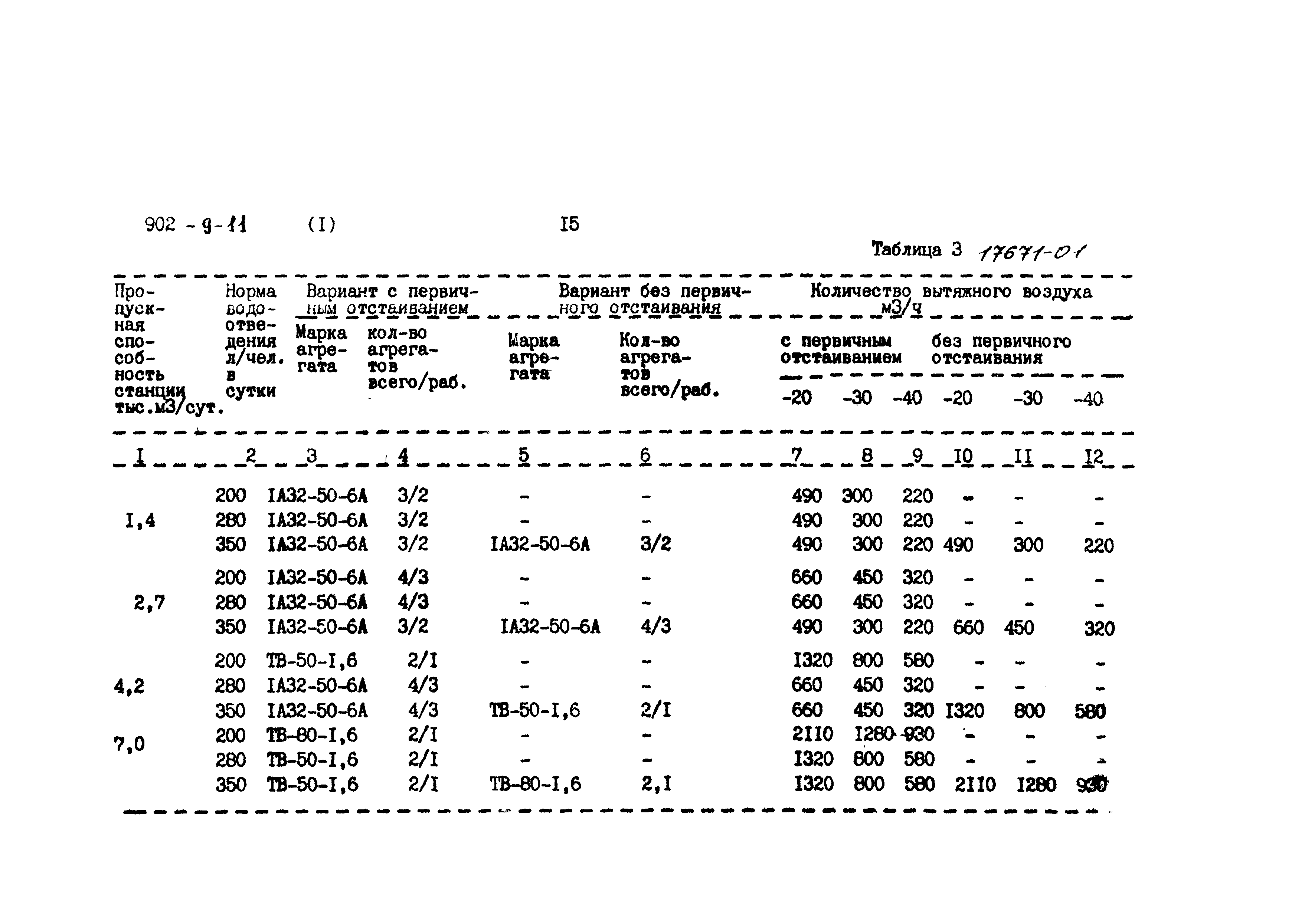 Типовой проект 902-9-11