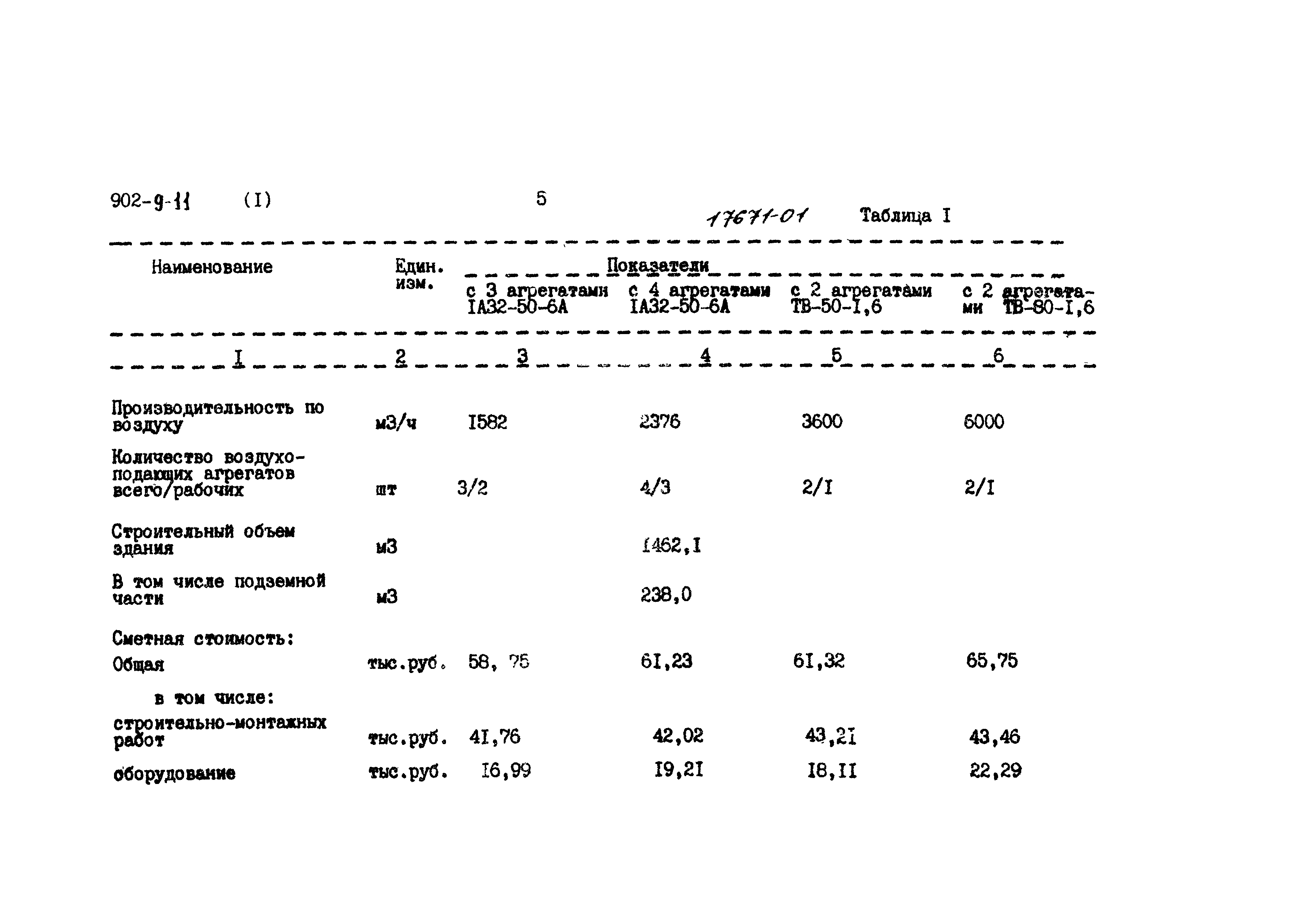 Типовой проект 902-9-11