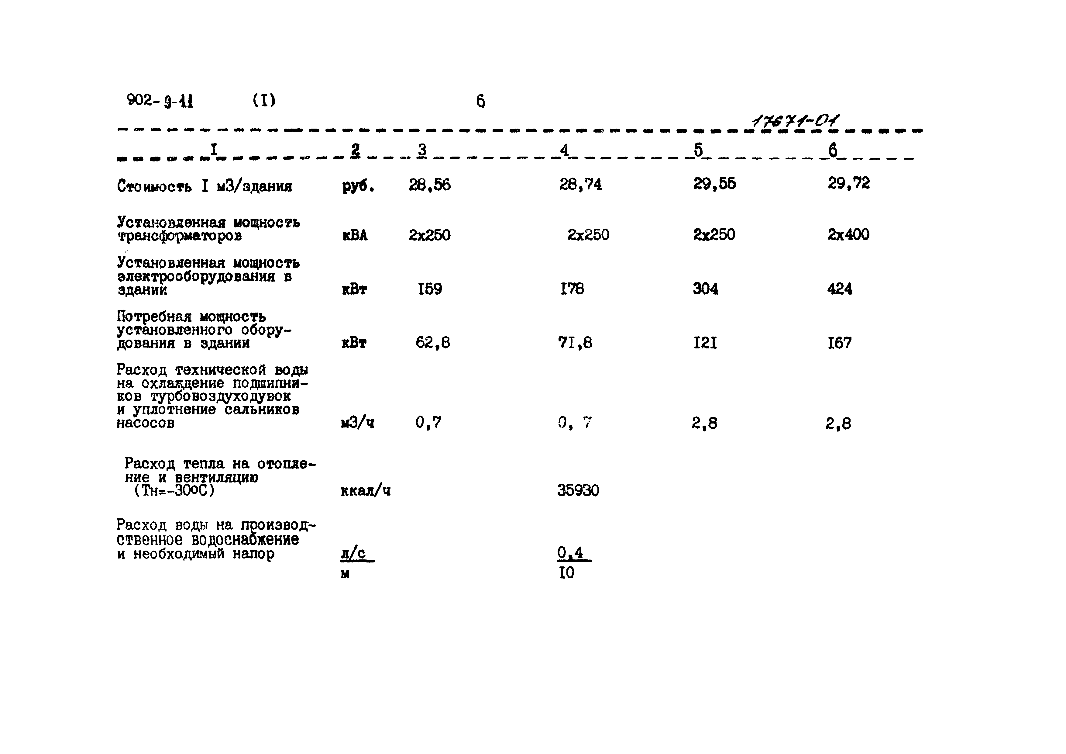 Типовой проект 902-9-11
