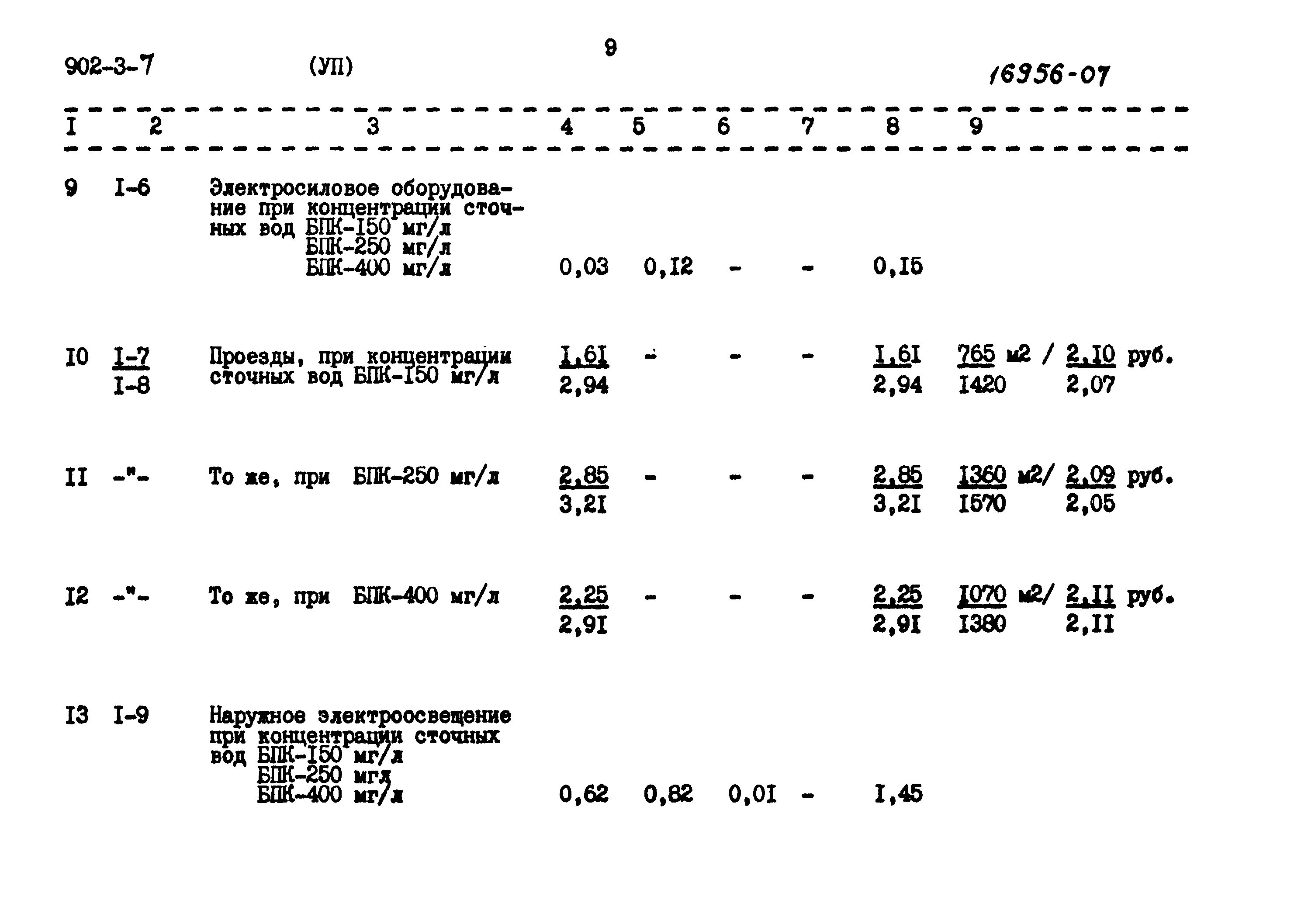 Типовой проект 902-3-7