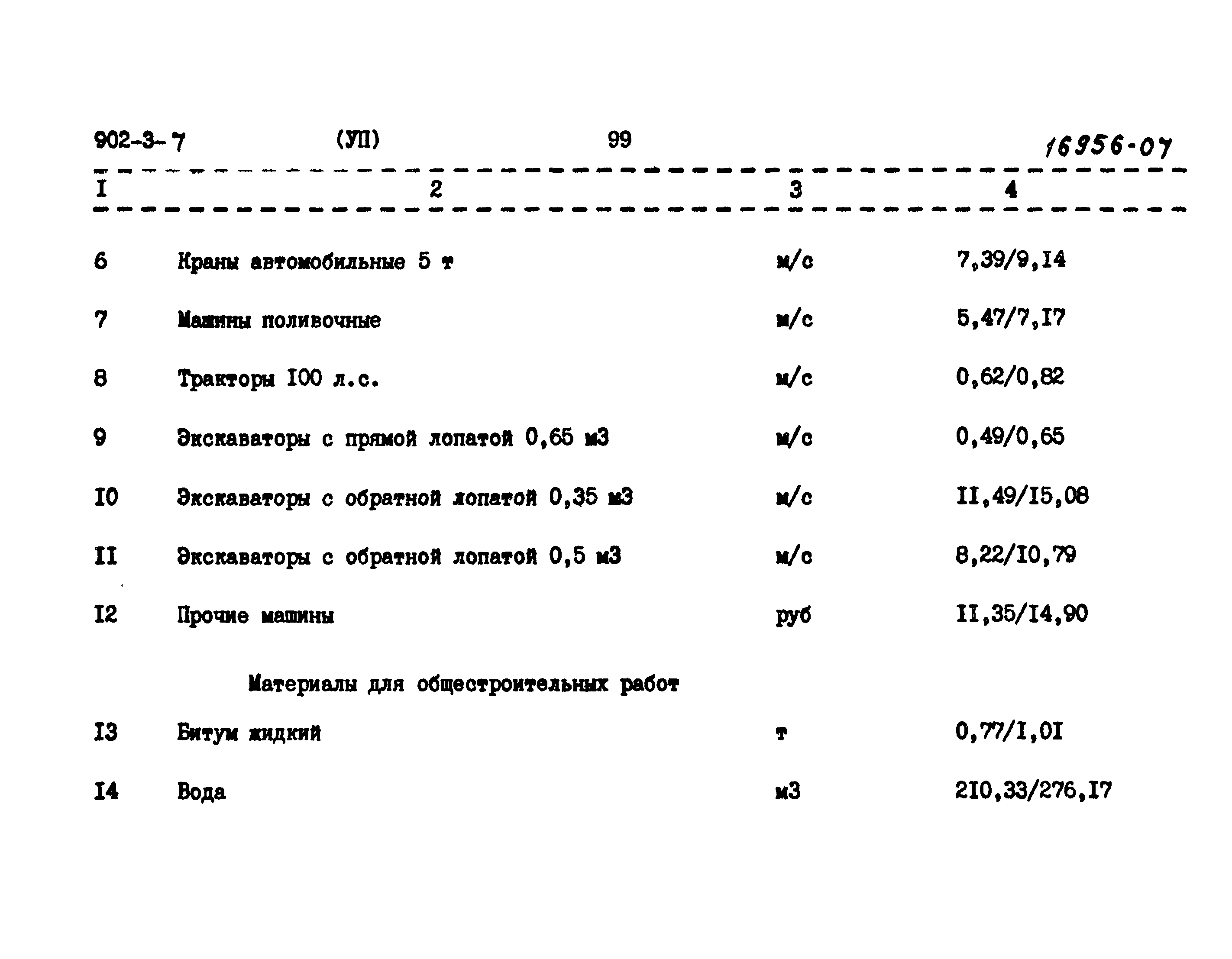 Типовой проект 902-3-7