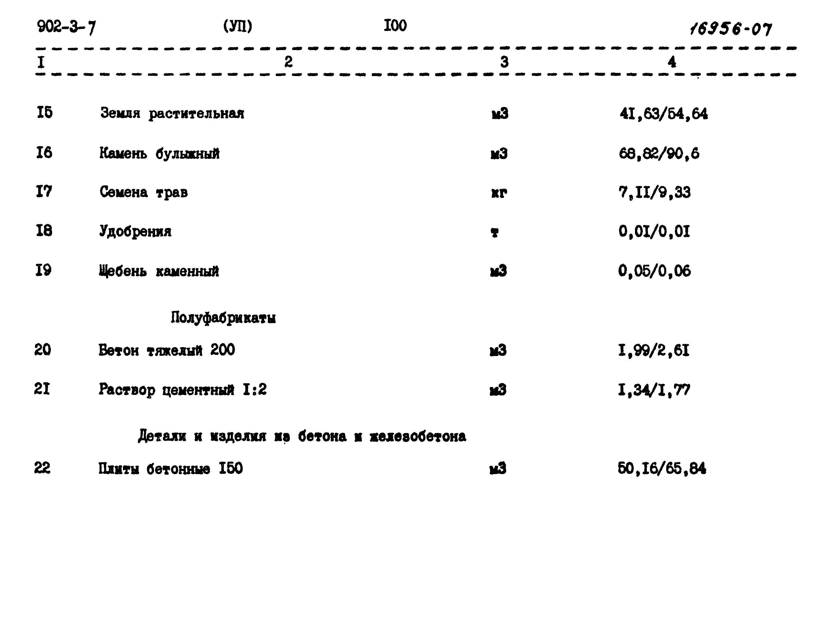 Типовой проект 902-3-7