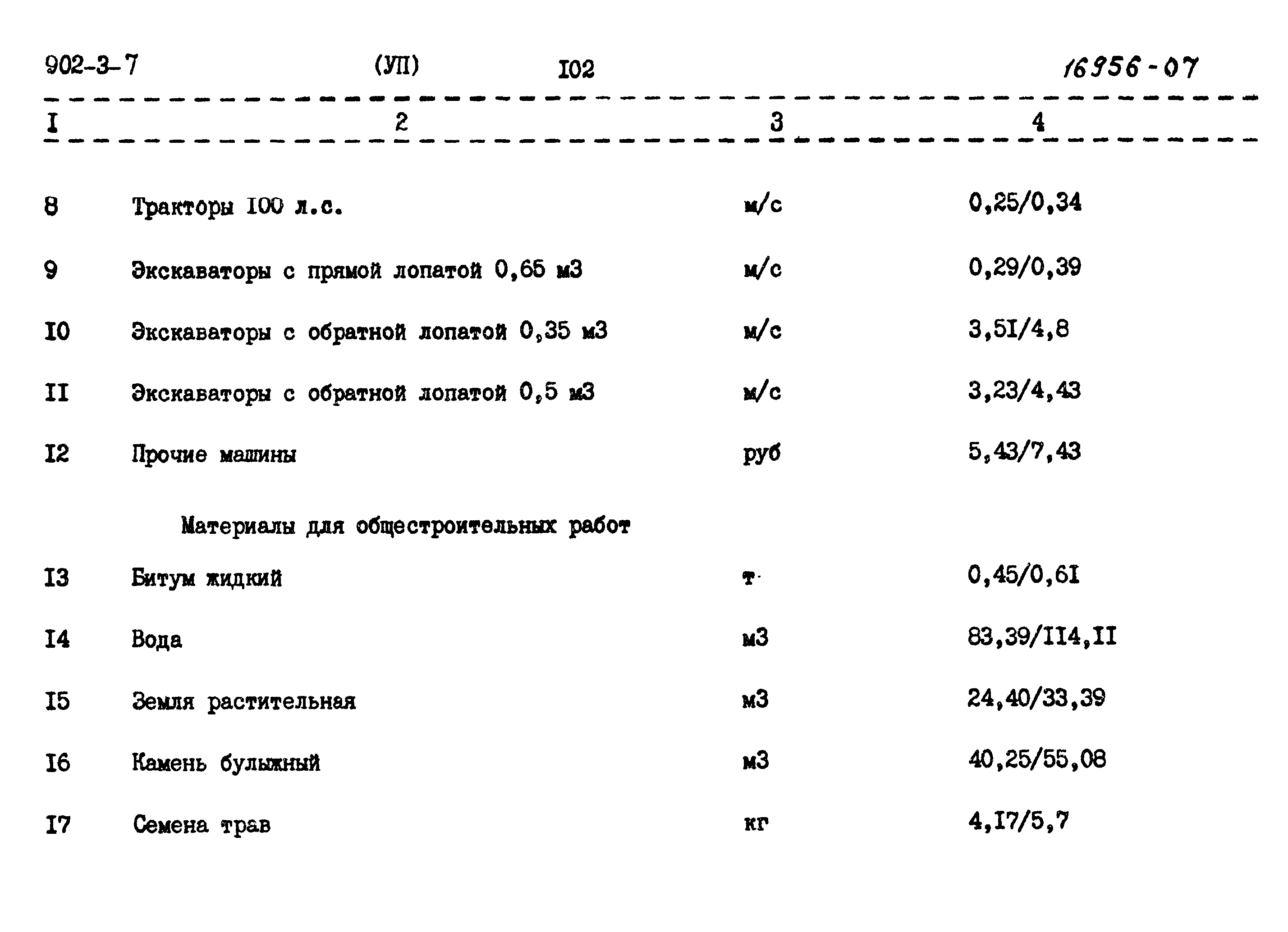 Типовой проект 902-3-7