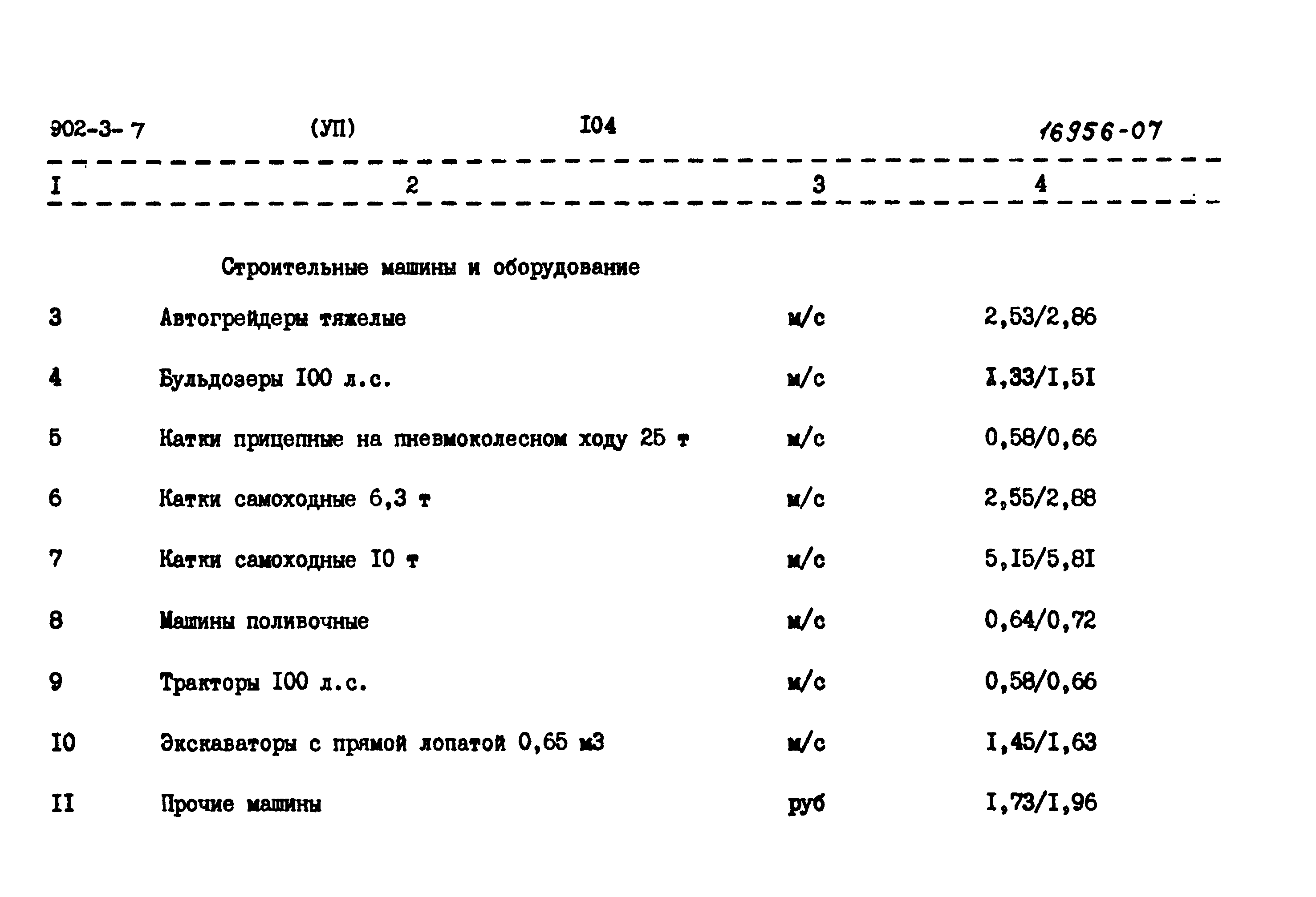 Типовой проект 902-3-7
